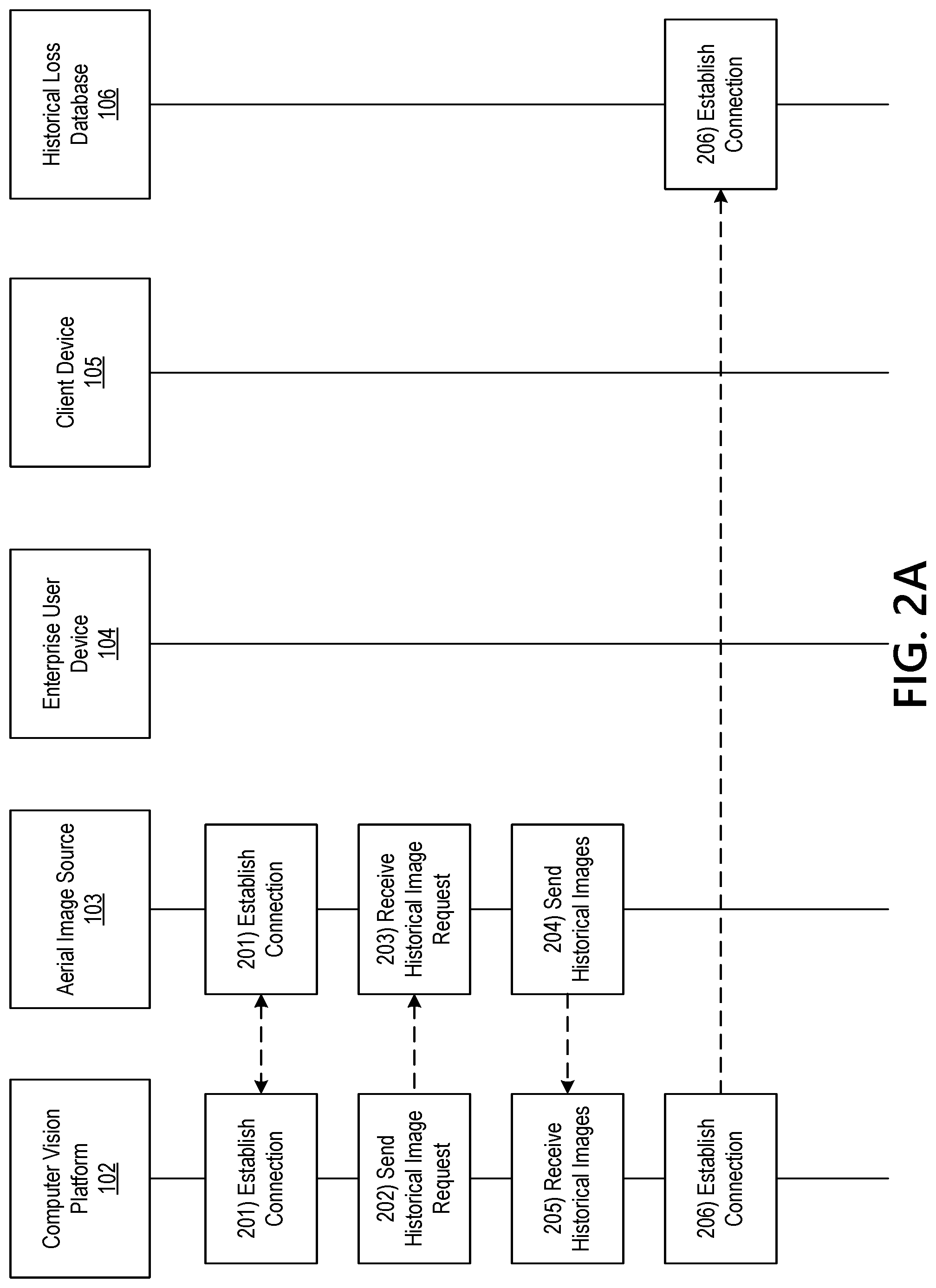 Patent US12106462 Figure 3 – Computer vision methods for loss prediction and asset evaluation based on aerial images