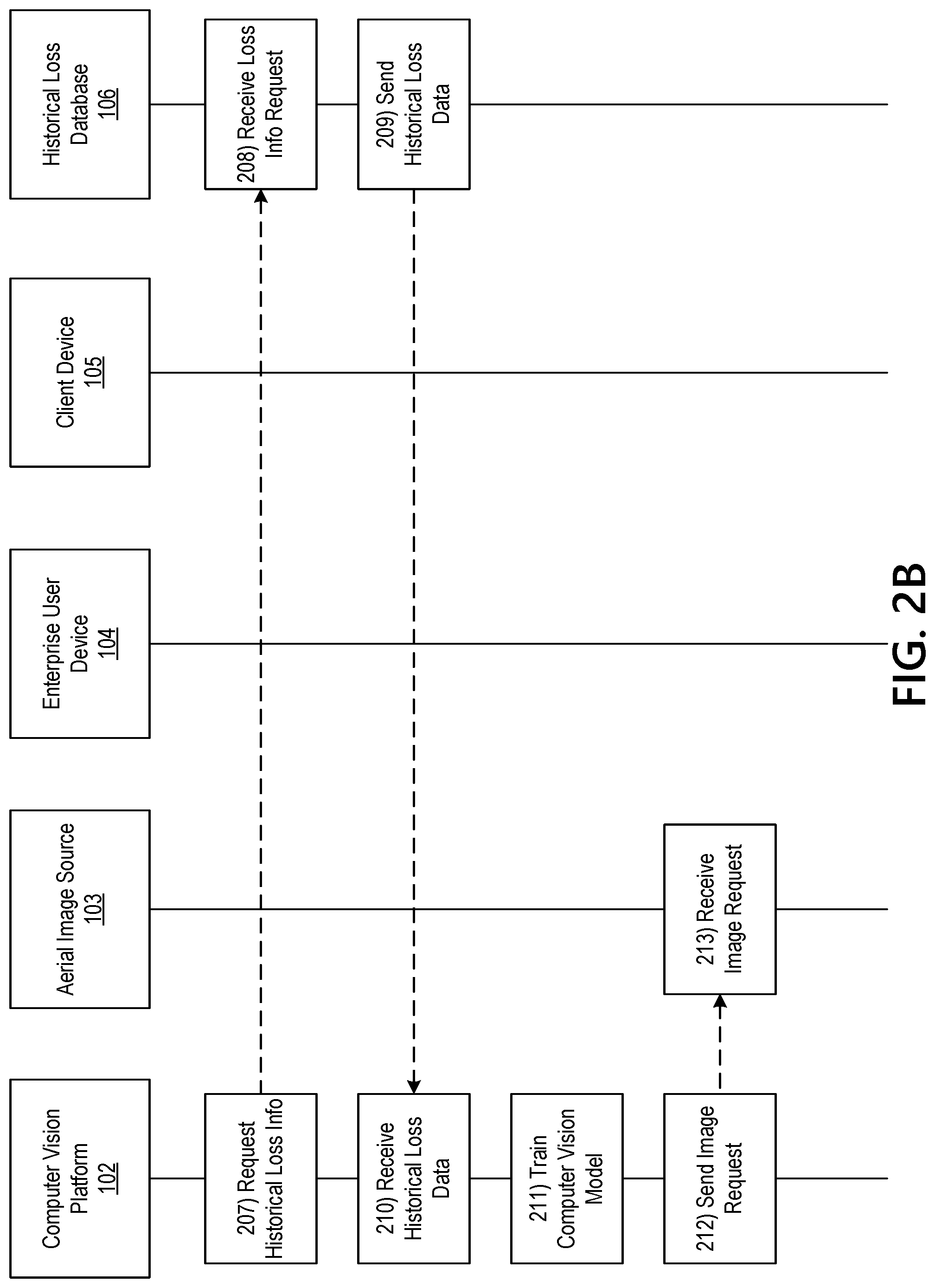 Patent US12106462 Figure 4 – Computer vision methods for loss prediction and asset evaluation based on aerial images