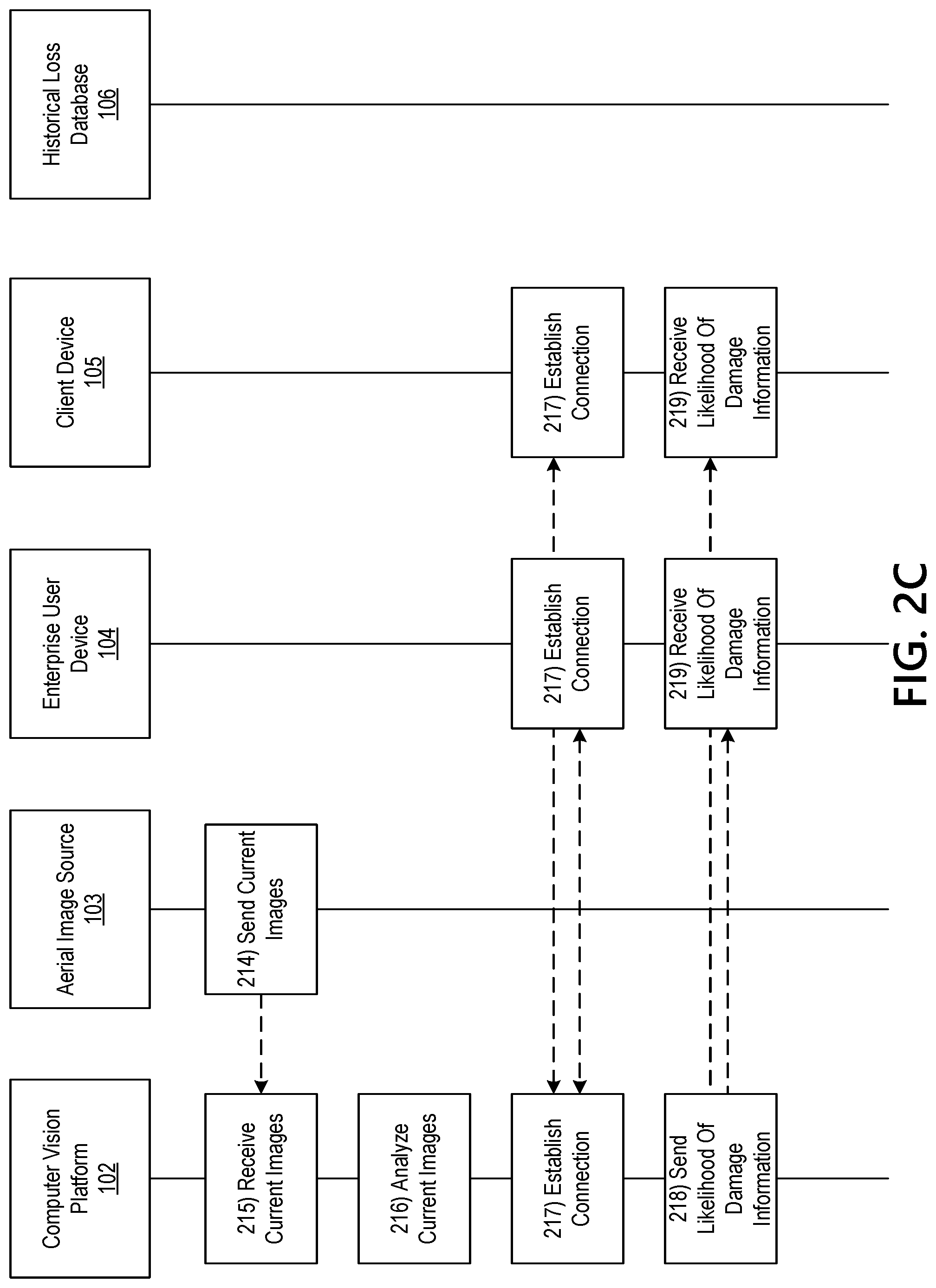 Patent US12106462 Figure 5 – Computer vision methods for loss prediction and asset evaluation based on aerial images