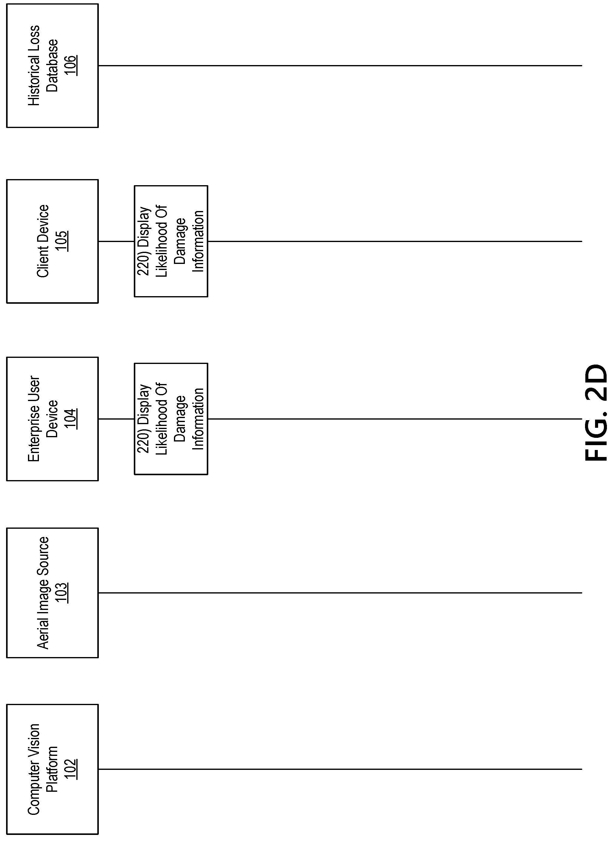 Patent US12106462 Figure 6 – Computer vision methods for loss prediction and asset evaluation based on aerial images