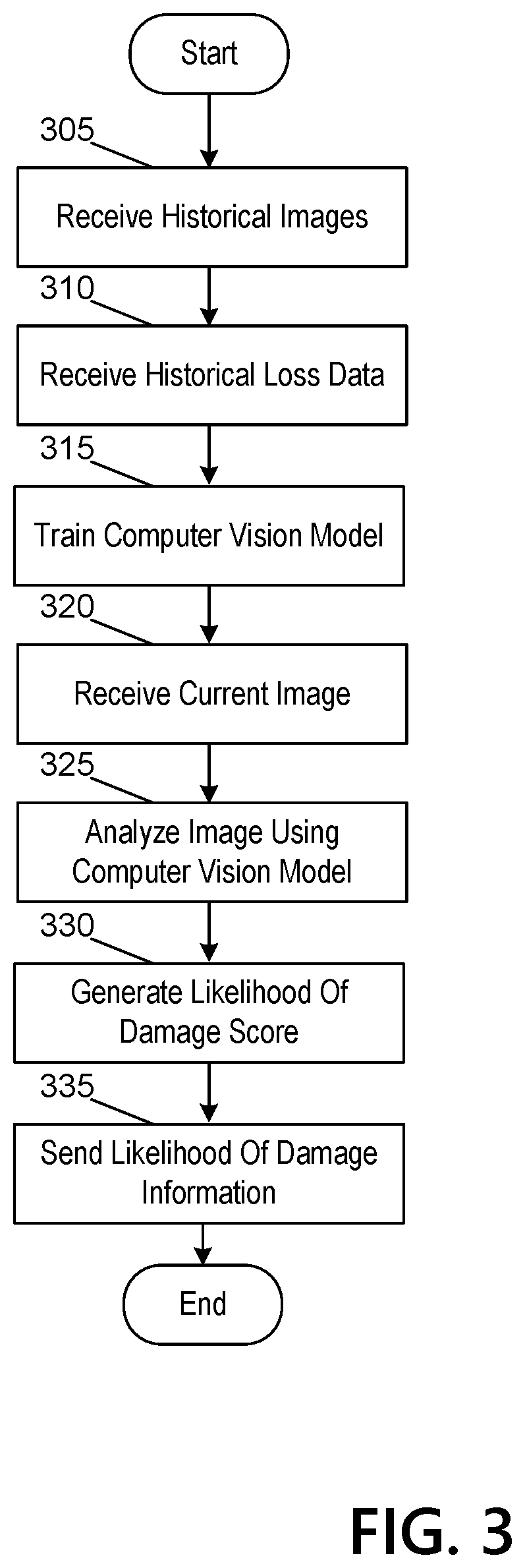 Patent US12106462 Figure 7 – Computer vision methods for loss prediction and asset evaluation based on aerial images