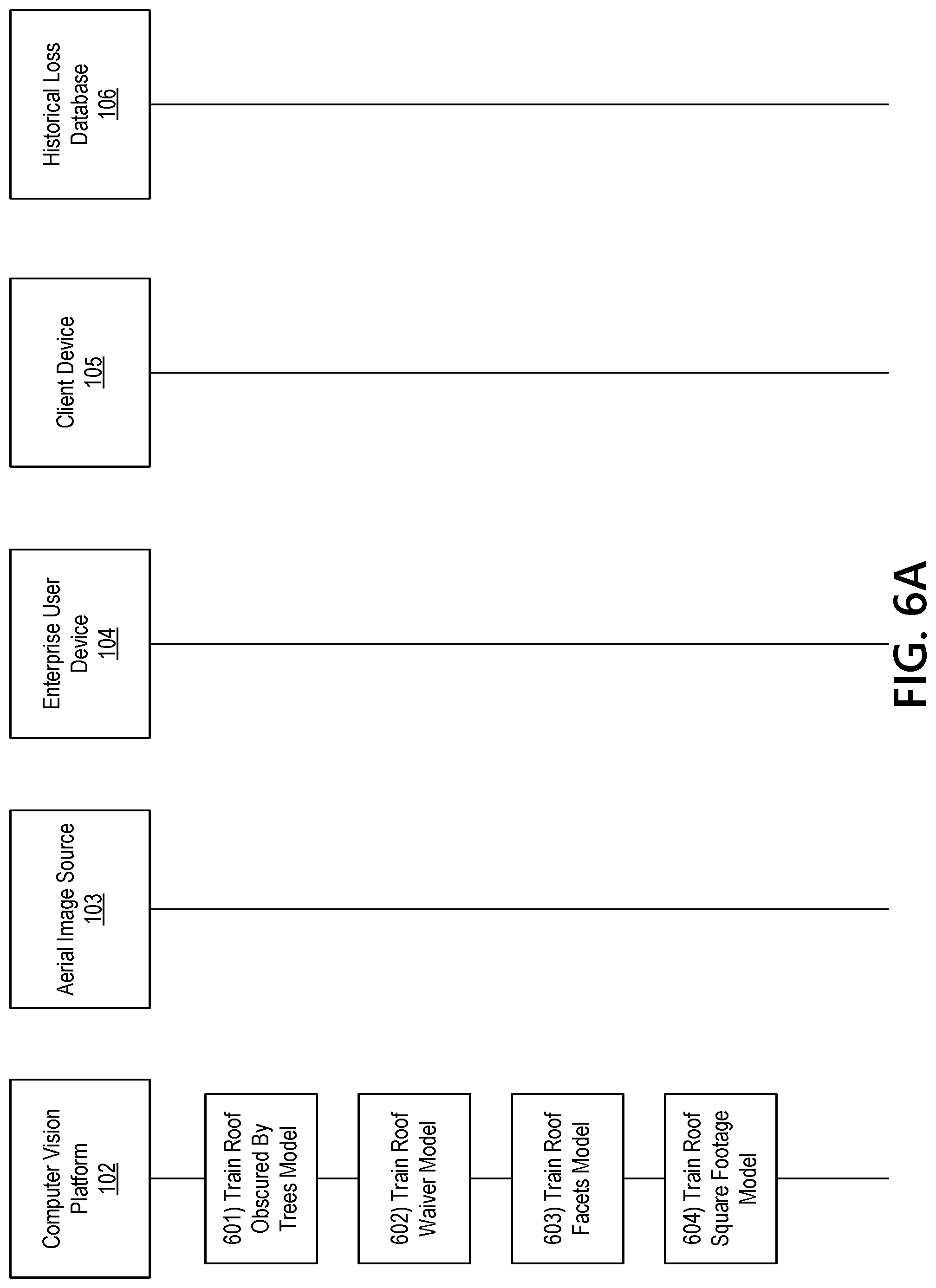 Patent US12106462 Figure 9 – Computer vision methods for loss prediction and asset evaluation based on aerial images