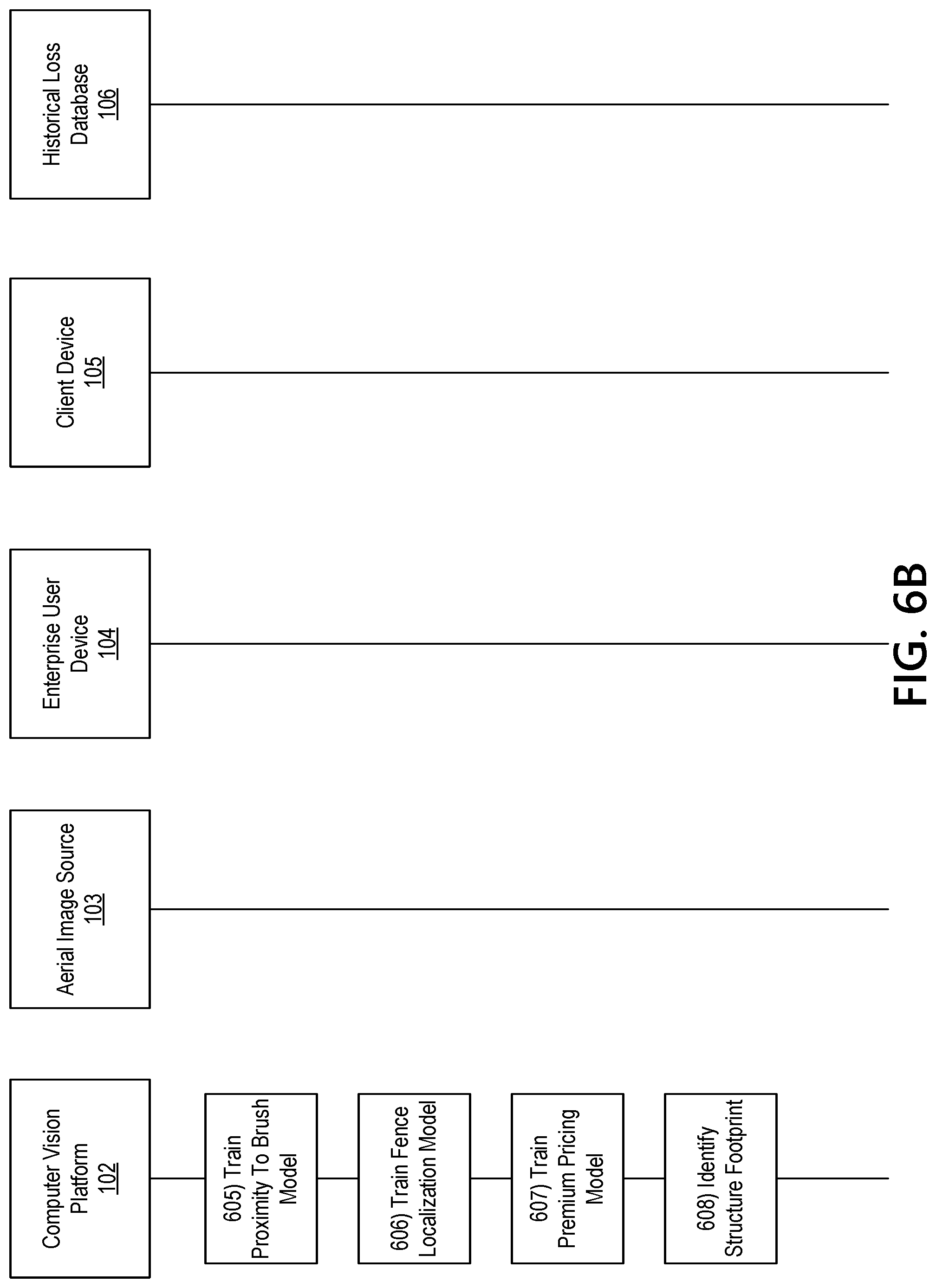 Patent US12106462 Figure 10 – Computer vision methods for loss prediction and asset evaluation based on aerial images
