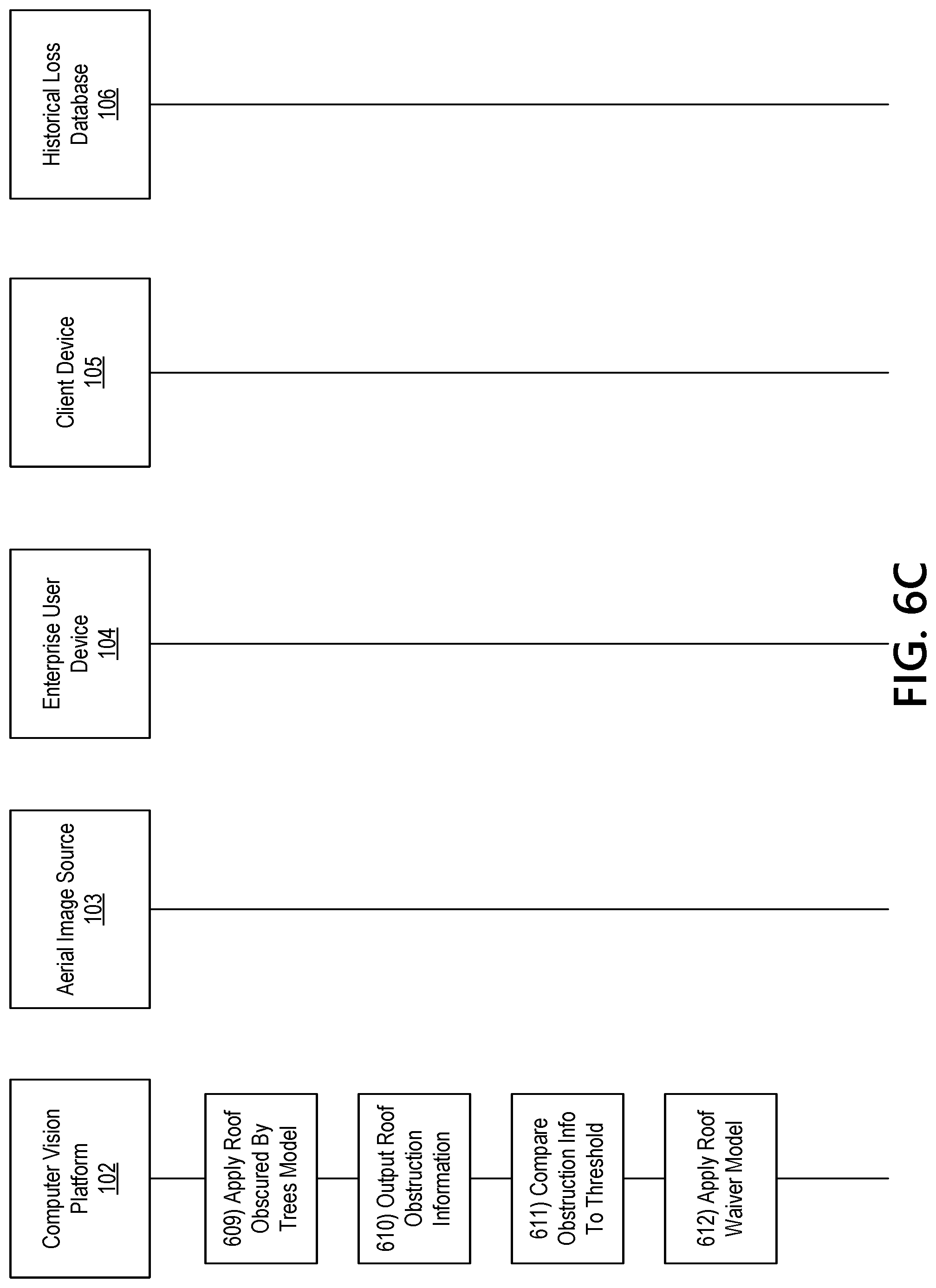 Patent US12106462 Figure 11 – Computer vision methods for loss prediction and asset evaluation based on aerial images