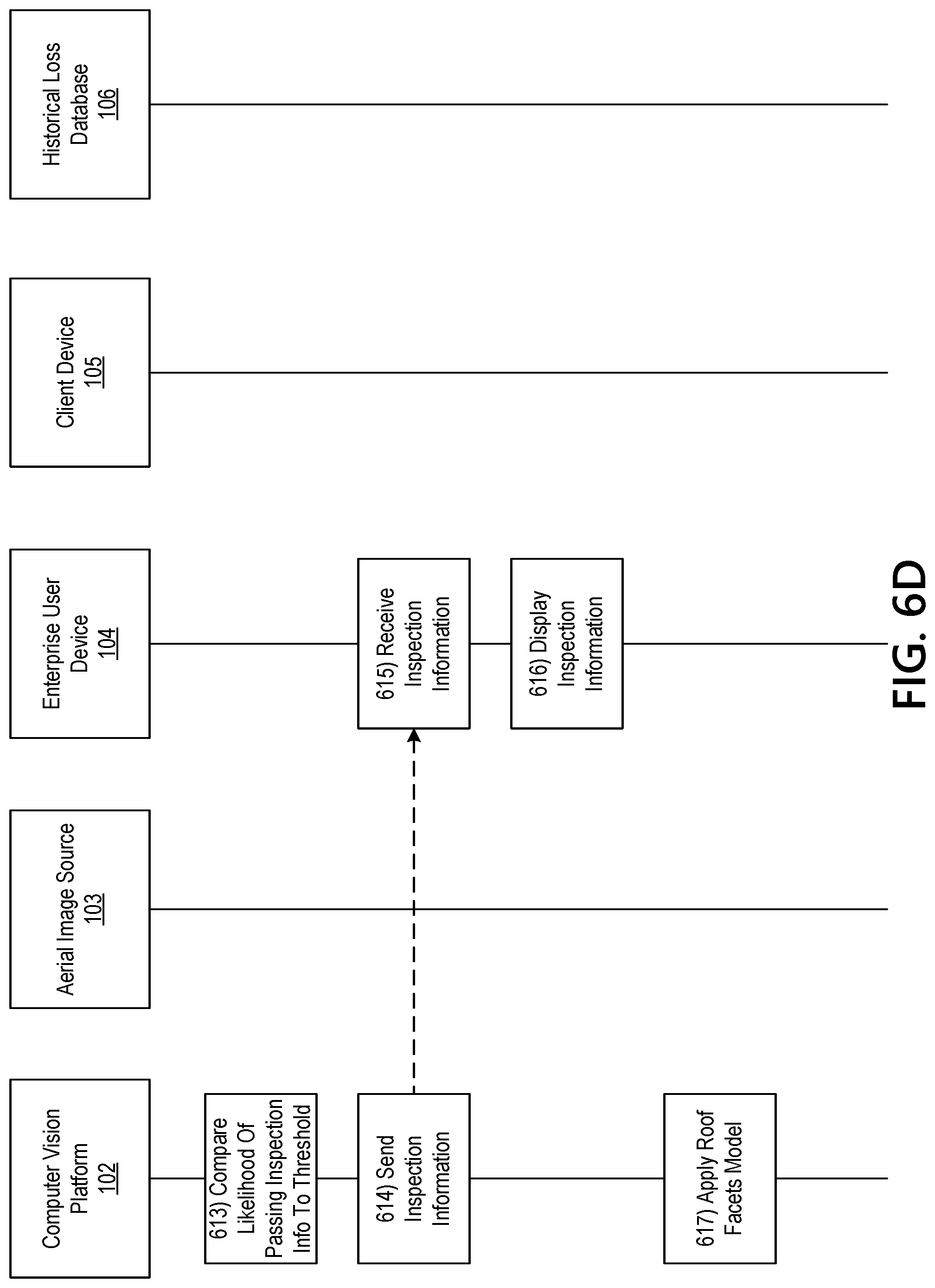 Patent US12106462 Figure 12 – Computer vision methods for loss prediction and asset evaluation based on aerial images