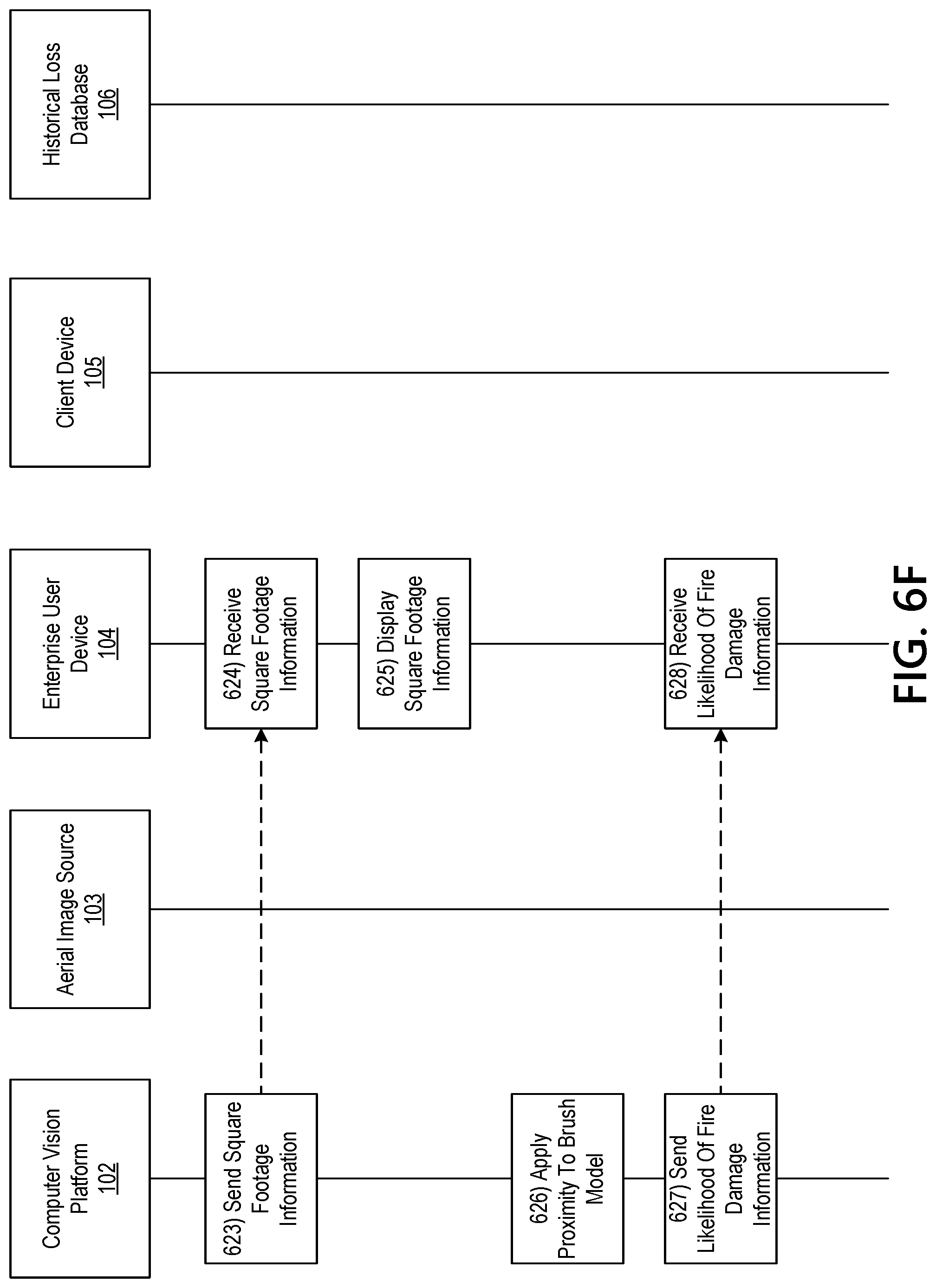 Patent US12106462 Figure 14 – Computer vision methods for loss prediction and asset evaluation based on aerial images