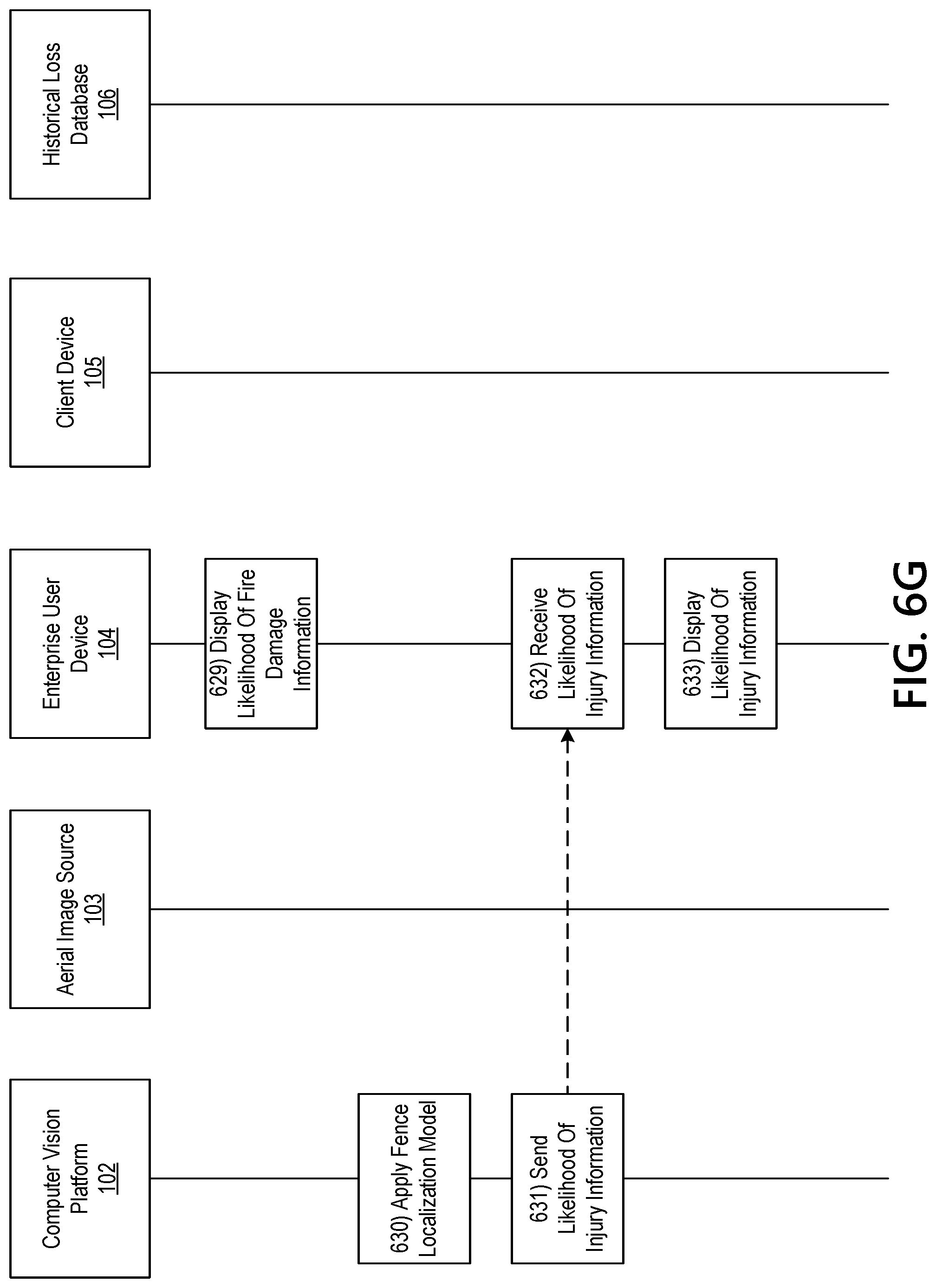 Patent US12106462 Figure 15 – Computer vision methods for loss prediction and asset evaluation based on aerial images
