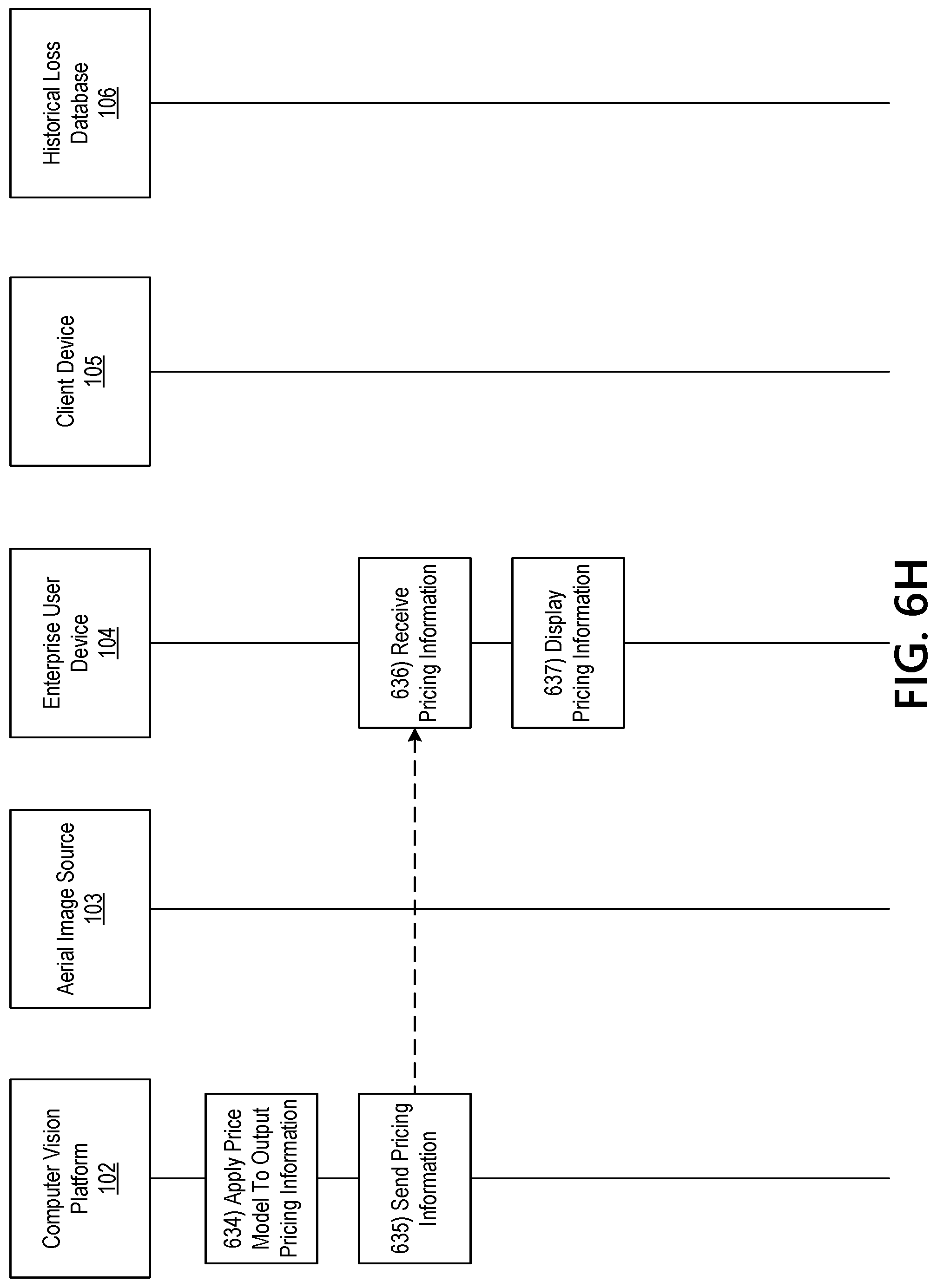 Patent US12106462 Figure 16 – Computer vision methods for loss prediction and asset evaluation based on aerial images