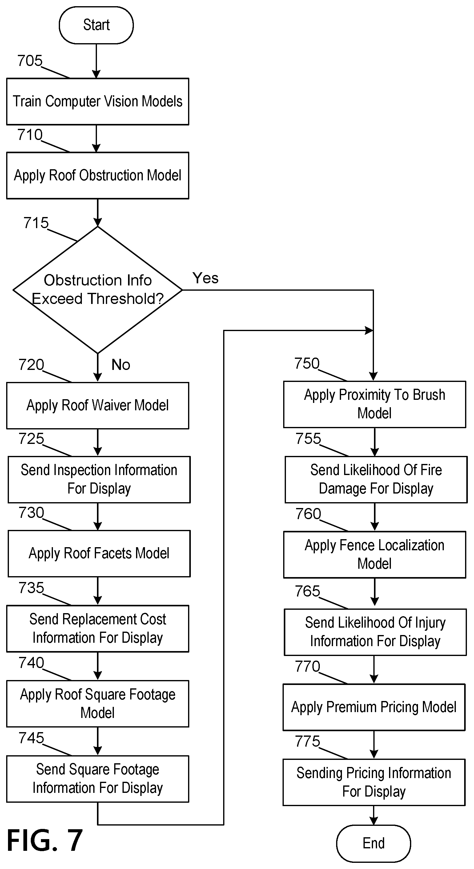 Patent US12106462 Figure 17 – Computer vision methods for loss prediction and asset evaluation based on aerial images