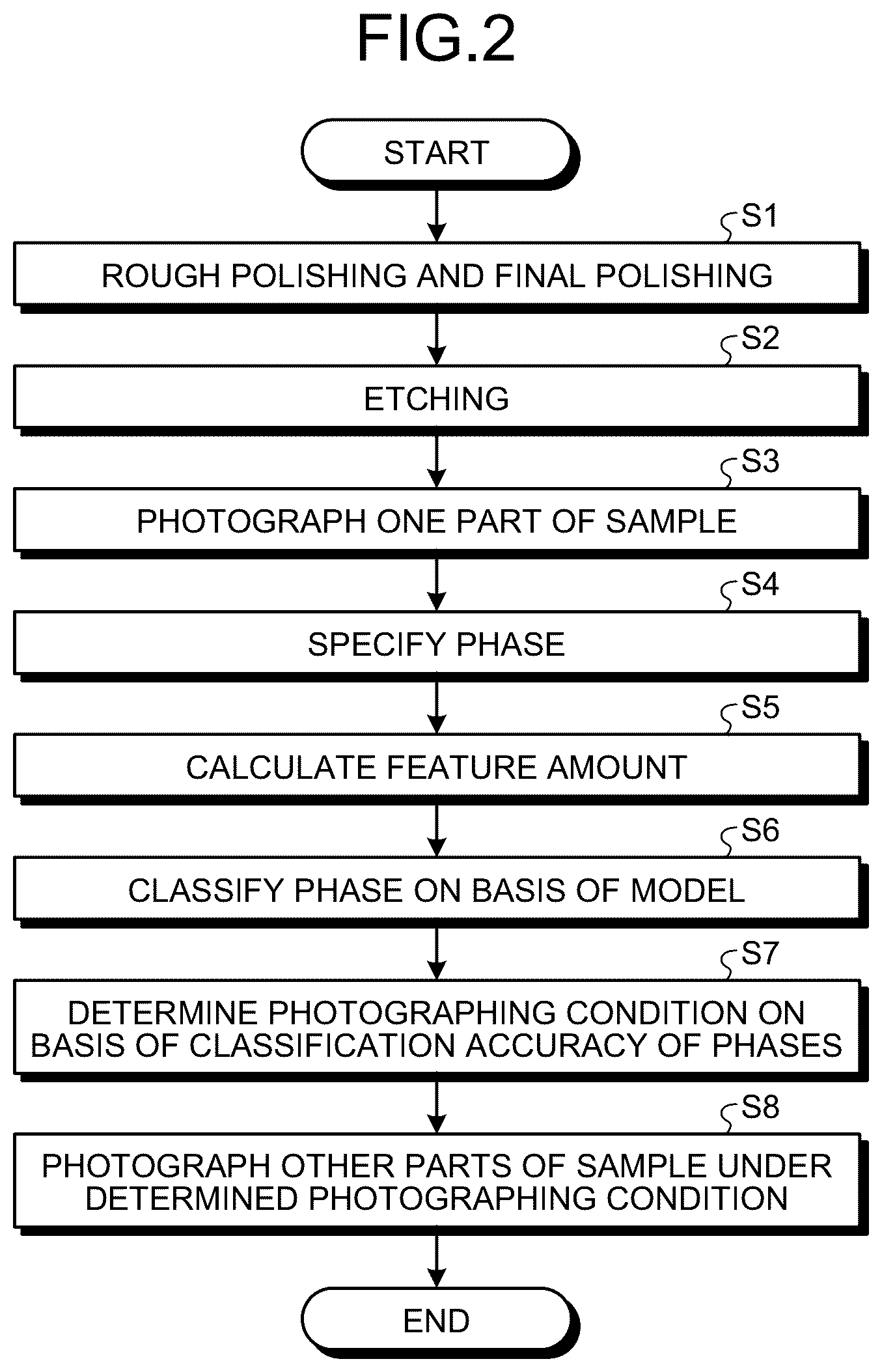 Patent US12106466 Figure 2 – Photographing condition determining method for metal structure, photographing method for metal structure, phase classification method for metal structure, photographing condition determining device for metal structure, photographing device for metal structure, phase classification device for metal structure, material property estimating method for metal material, and material property estimating device for metal material