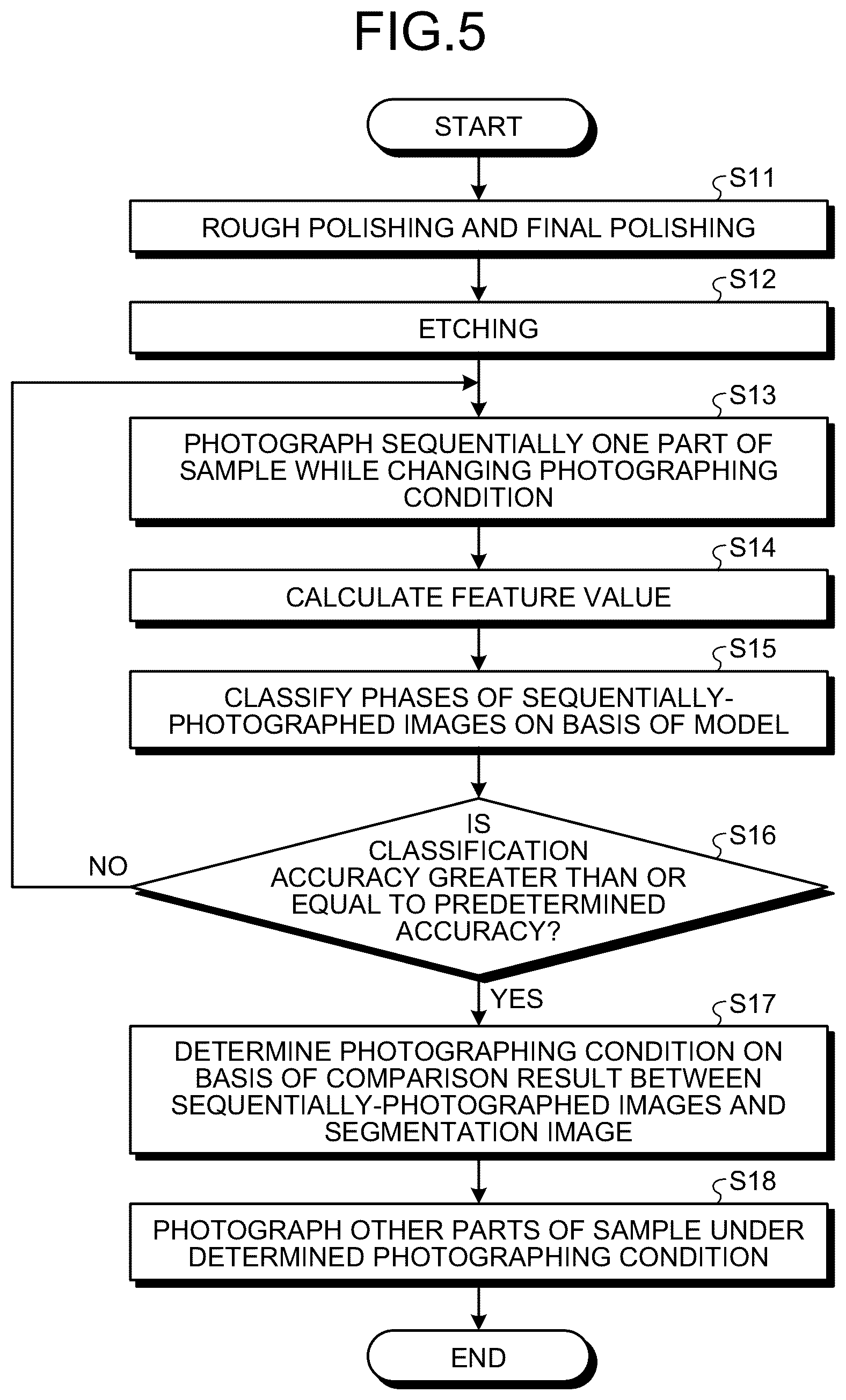 Patent US12106466 Figure 5 – Photographing condition determining method for metal structure, photographing method for metal structure, phase classification method for metal structure, photographing condition determining device for metal structure, photographing device for metal structure, phase classification device for metal structure, material property estimating method for metal material, and material property estimating device for metal material