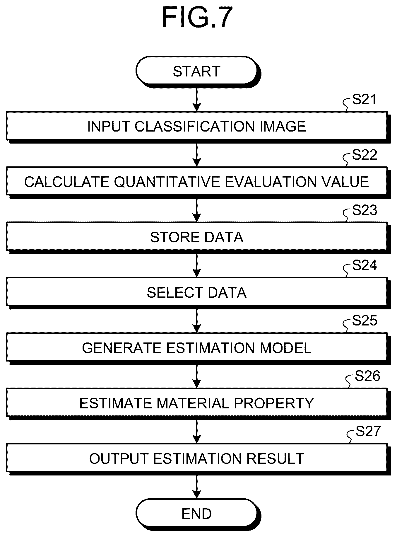 Patent US12106466 Figure 7 – Photographing condition determining method for metal structure, photographing method for metal structure, phase classification method for metal structure, photographing condition determining device for metal structure, photographing device for metal structure, phase classification device for metal structure, material property estimating method for metal material, and material property estimating device for metal material