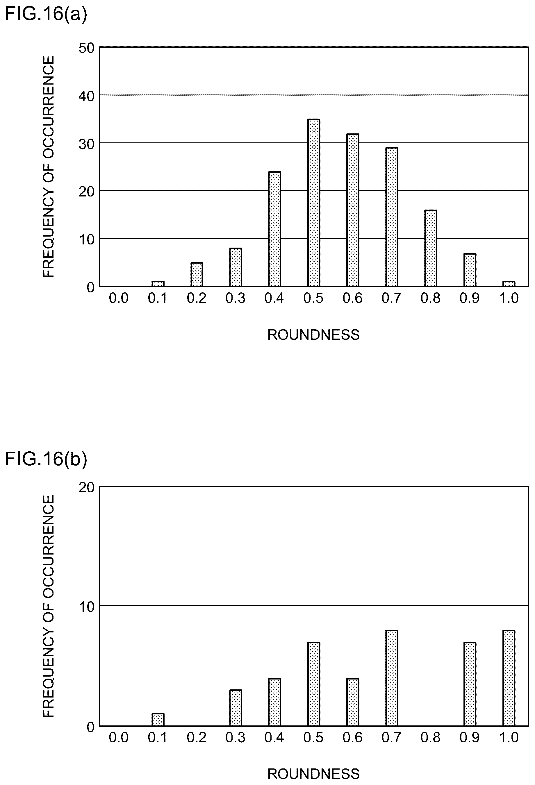 Patent US12106466 Figure 16 – Photographing condition determining method for metal structure, photographing method for metal structure, phase classification method for metal structure, photographing condition determining device for metal structure, photographing device for metal structure, phase classification device for metal structure, material property estimating method for metal material, and material property estimating device for metal material