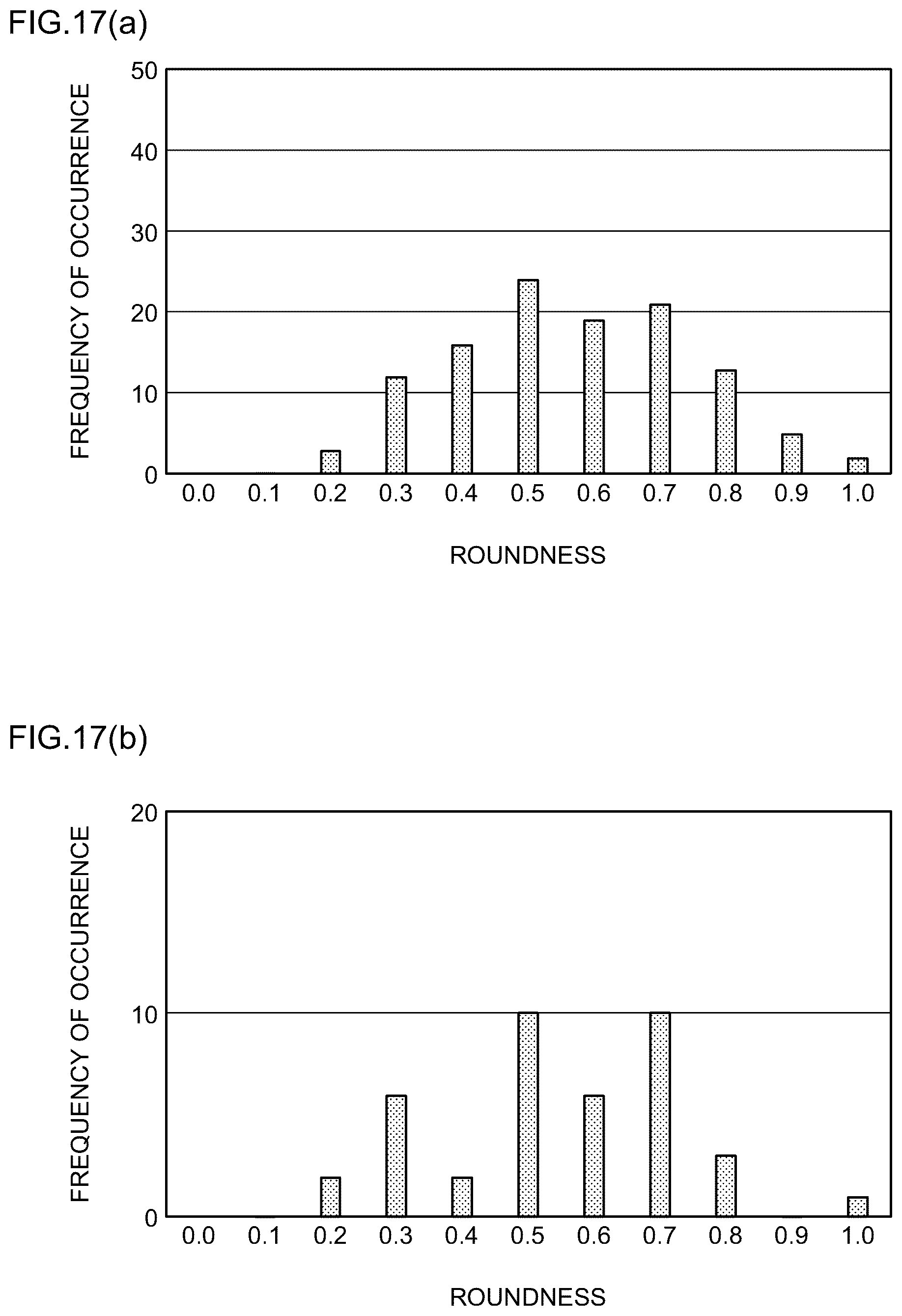 Patent US12106466 Figure 17 – Photographing condition determining method for metal structure, photographing method for metal structure, phase classification method for metal structure, photographing condition determining device for metal structure, photographing device for metal structure, phase classification device for metal structure, material property estimating method for metal material, and material property estimating device for metal material