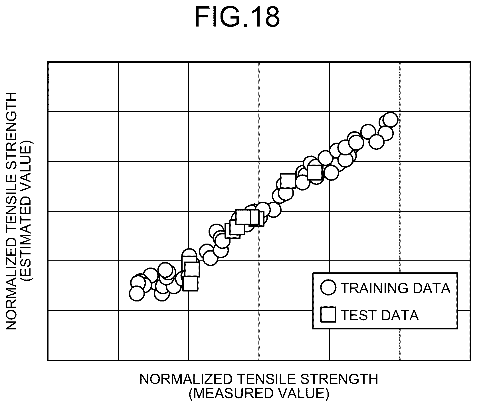Patent US12106466 Figure 18 – Photographing condition determining method for metal structure, photographing method for metal structure, phase classification method for metal structure, photographing condition determining device for metal structure, photographing device for metal structure, phase classification device for metal structure, material property estimating method for metal material, and material property estimating device for metal material
