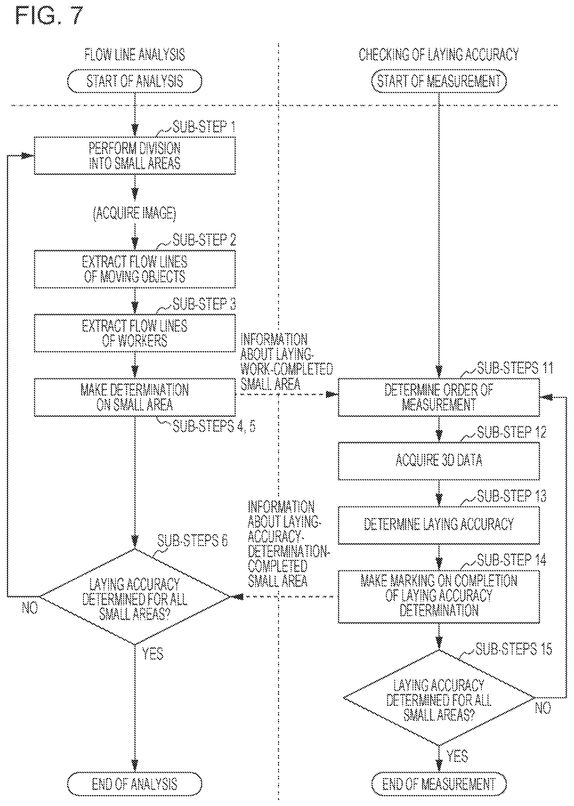 Patent US12106467 Figure 5 – Inspection apparatus and inspection method for coke oven construction, and coke oven construction method