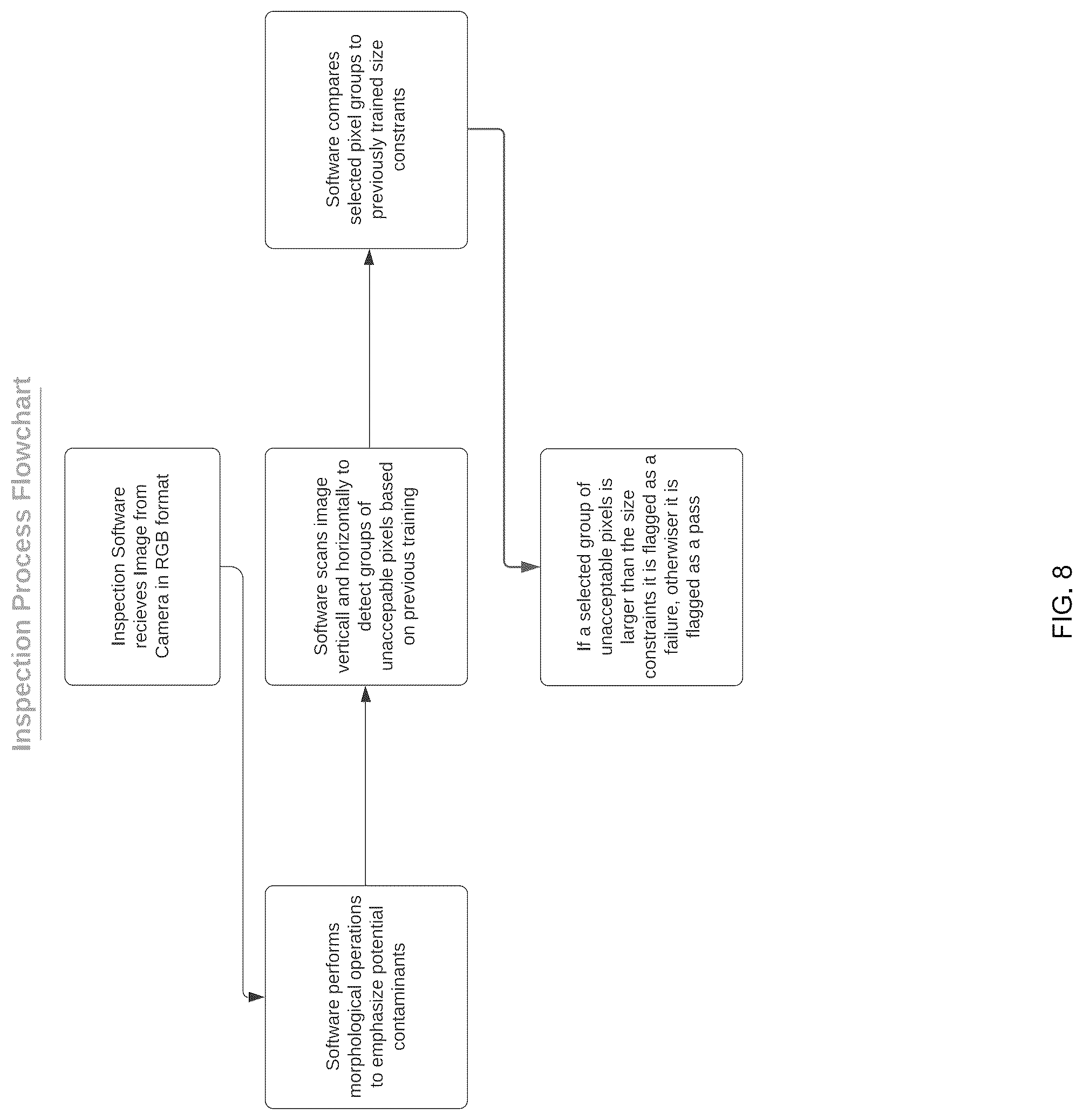 Patent US12106468 Figure 7 – Foreign material inspection system