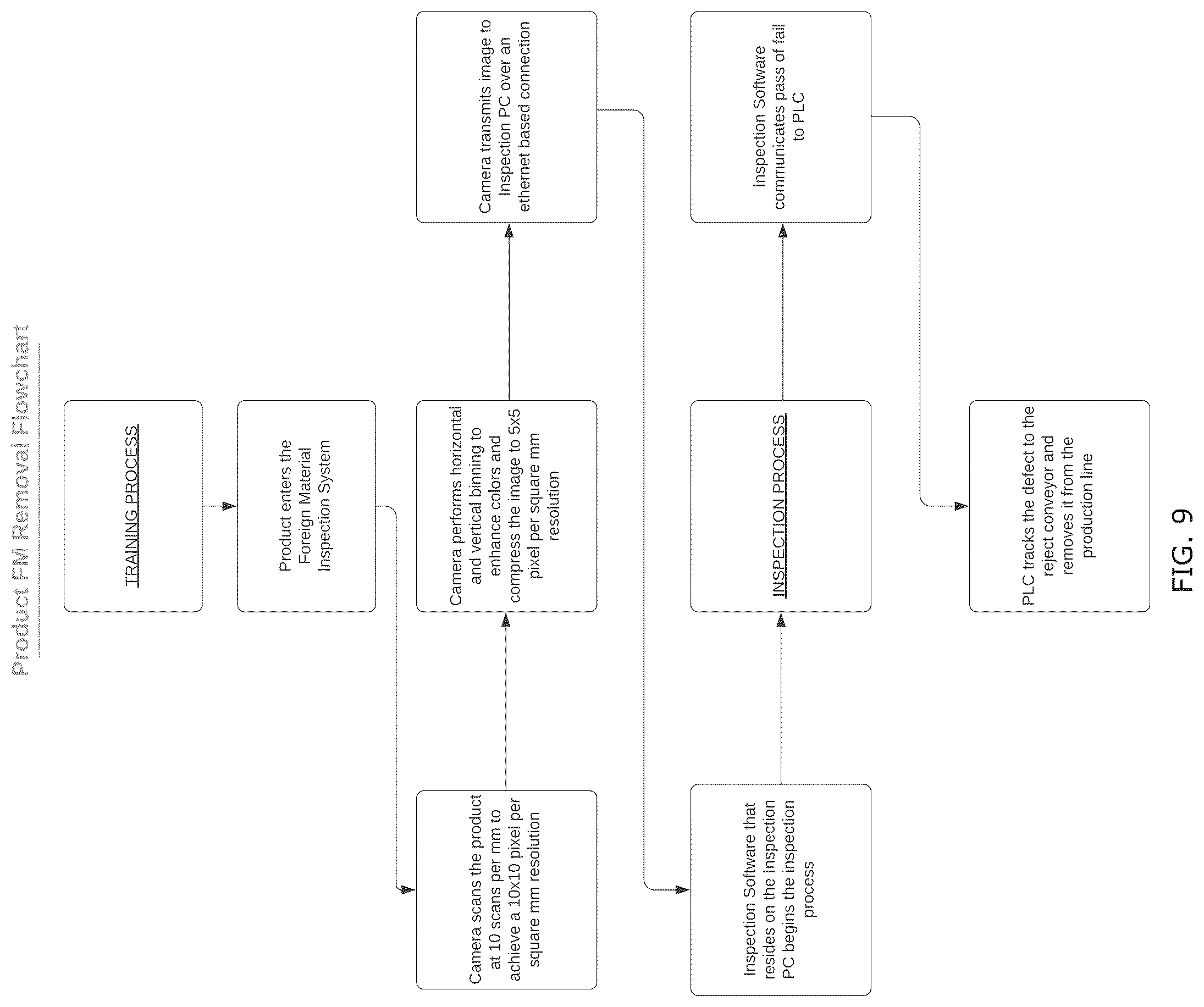 Patent US12106468 Figure 8 – Foreign material inspection system