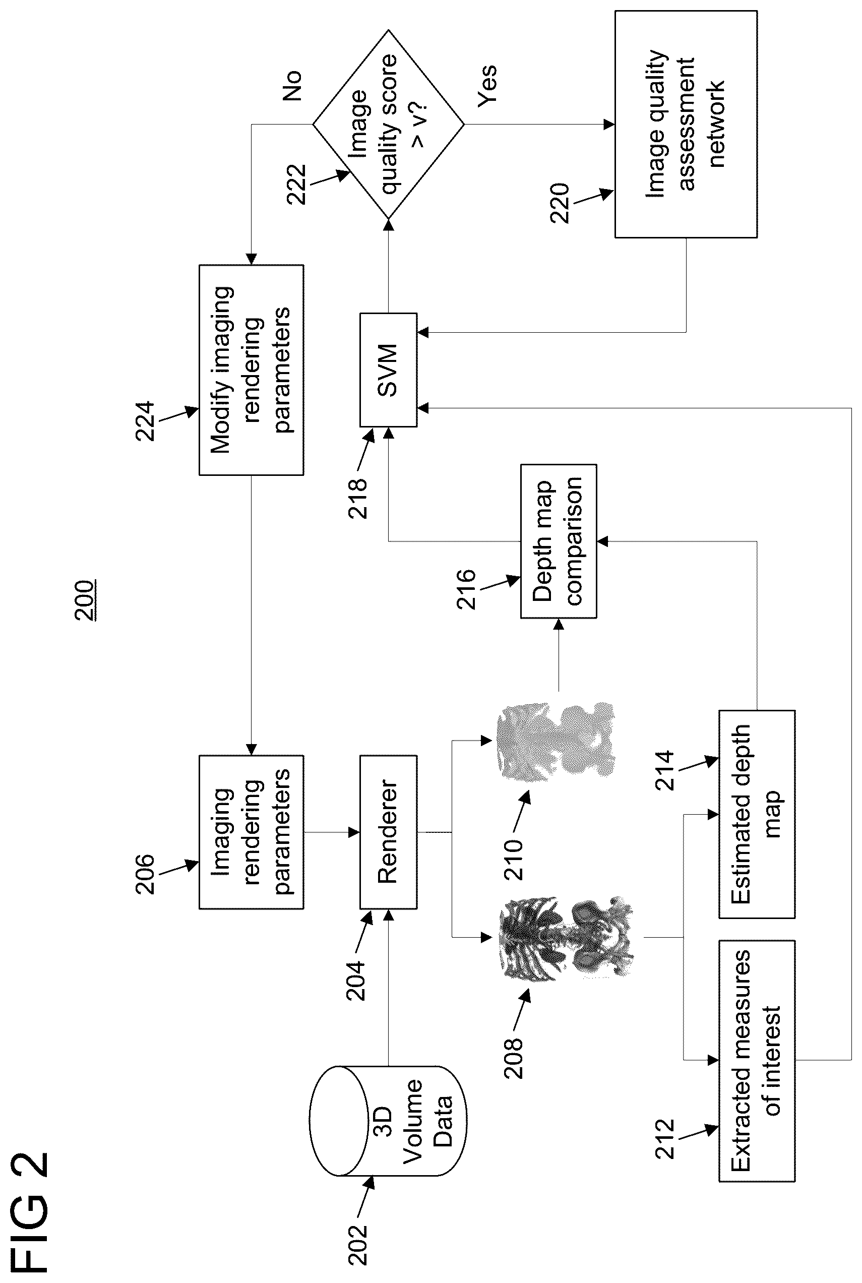 Patent US12106469 Figure 2 – Image quality assessment for refinement of imaging rendering parameters for rendering medical images