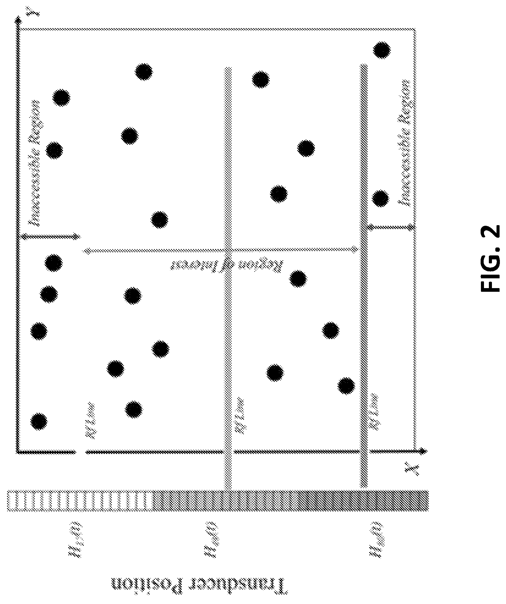 Patent US12106470 Figure 2 – Lesion detection and localization in heterogeneous media