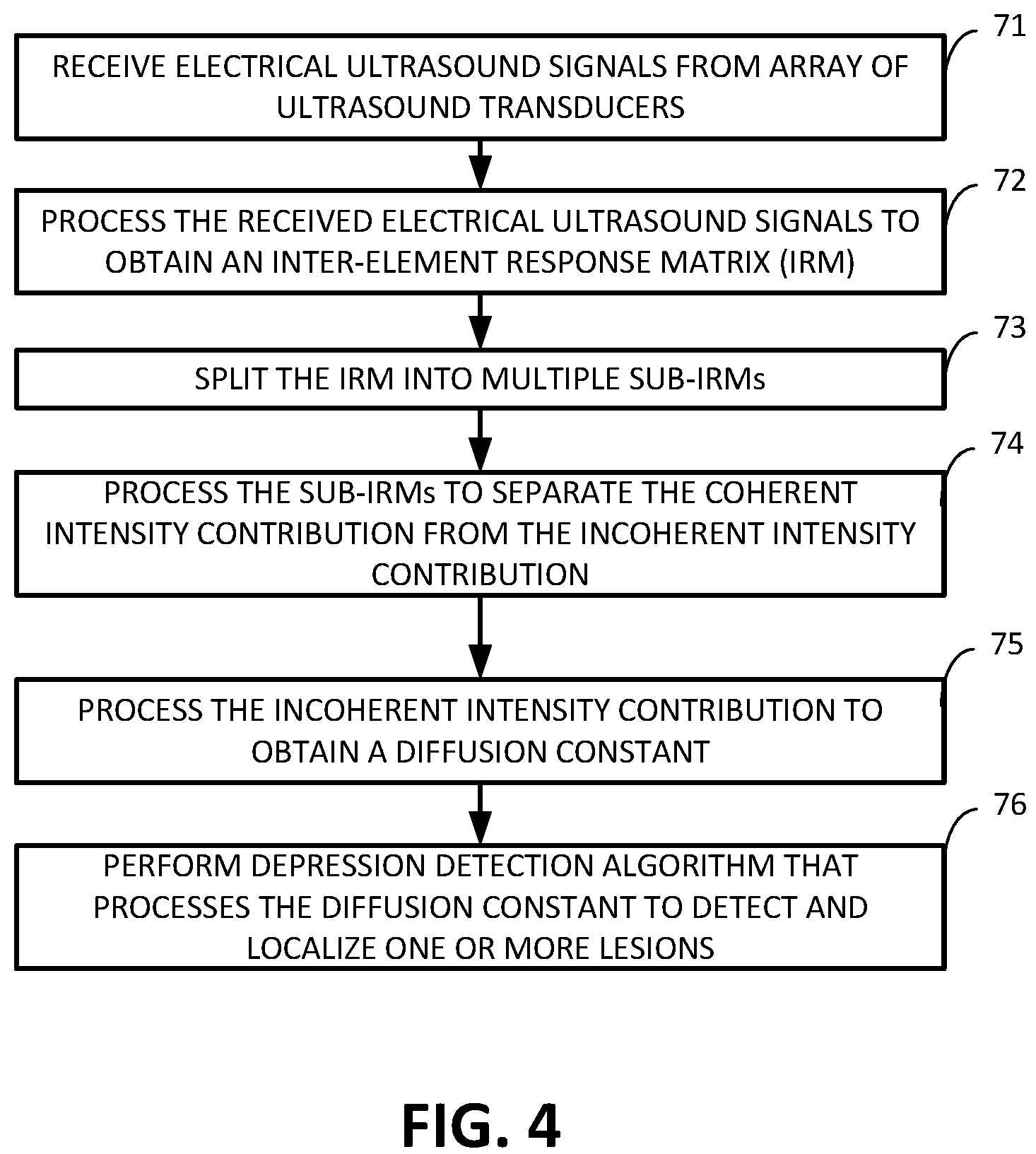 Patent US12106470 Figure 4 – Lesion detection and localization in heterogeneous media