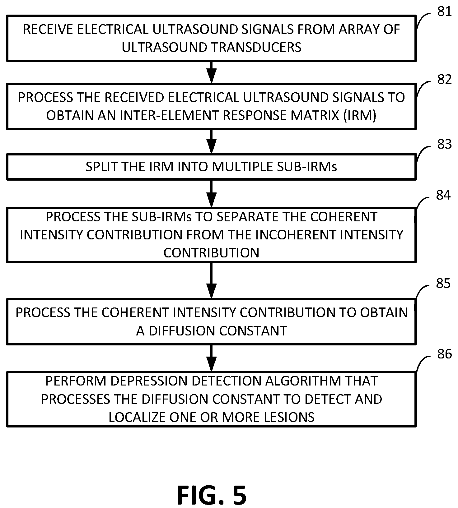 Patent US12106470 Figure 5 – Lesion detection and localization in heterogeneous media