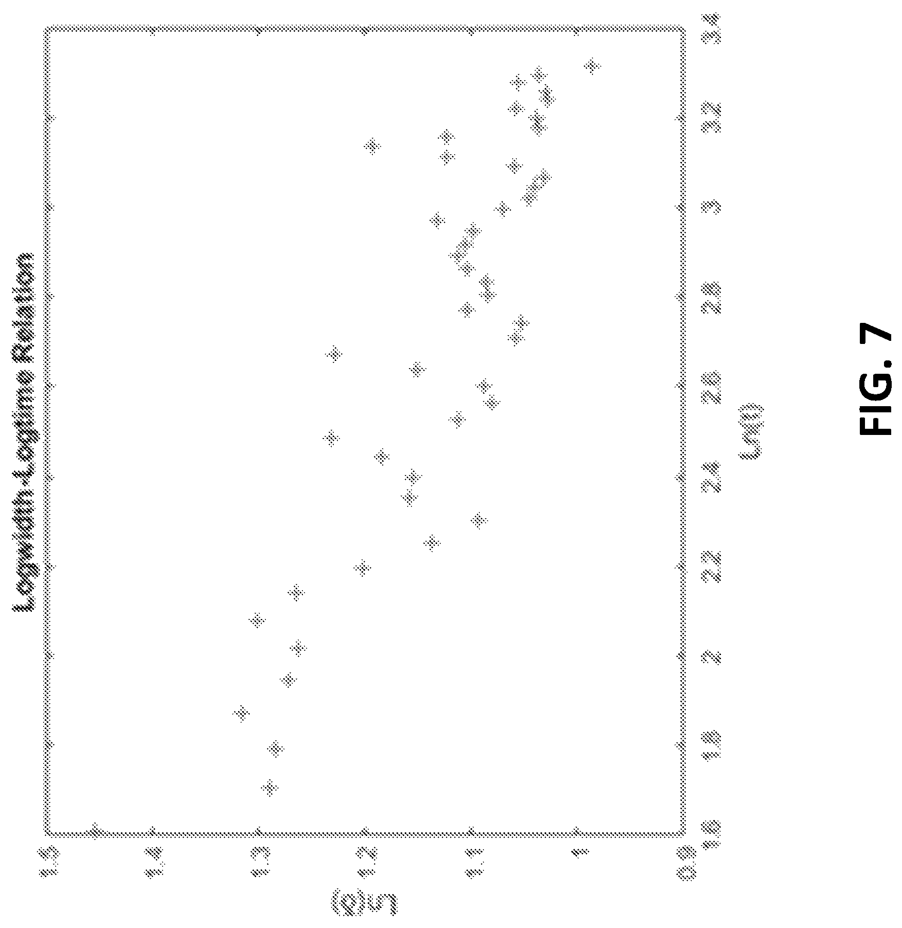 Patent US12106470 Figure 7 – Lesion detection and localization in heterogeneous media