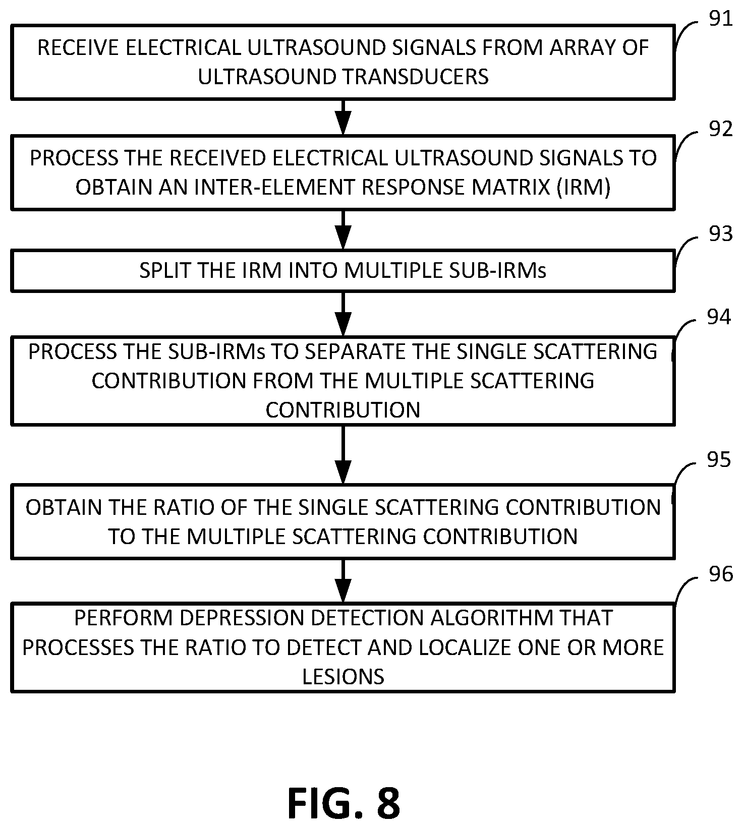 Patent US12106470 Figure 8 – Lesion detection and localization in heterogeneous media