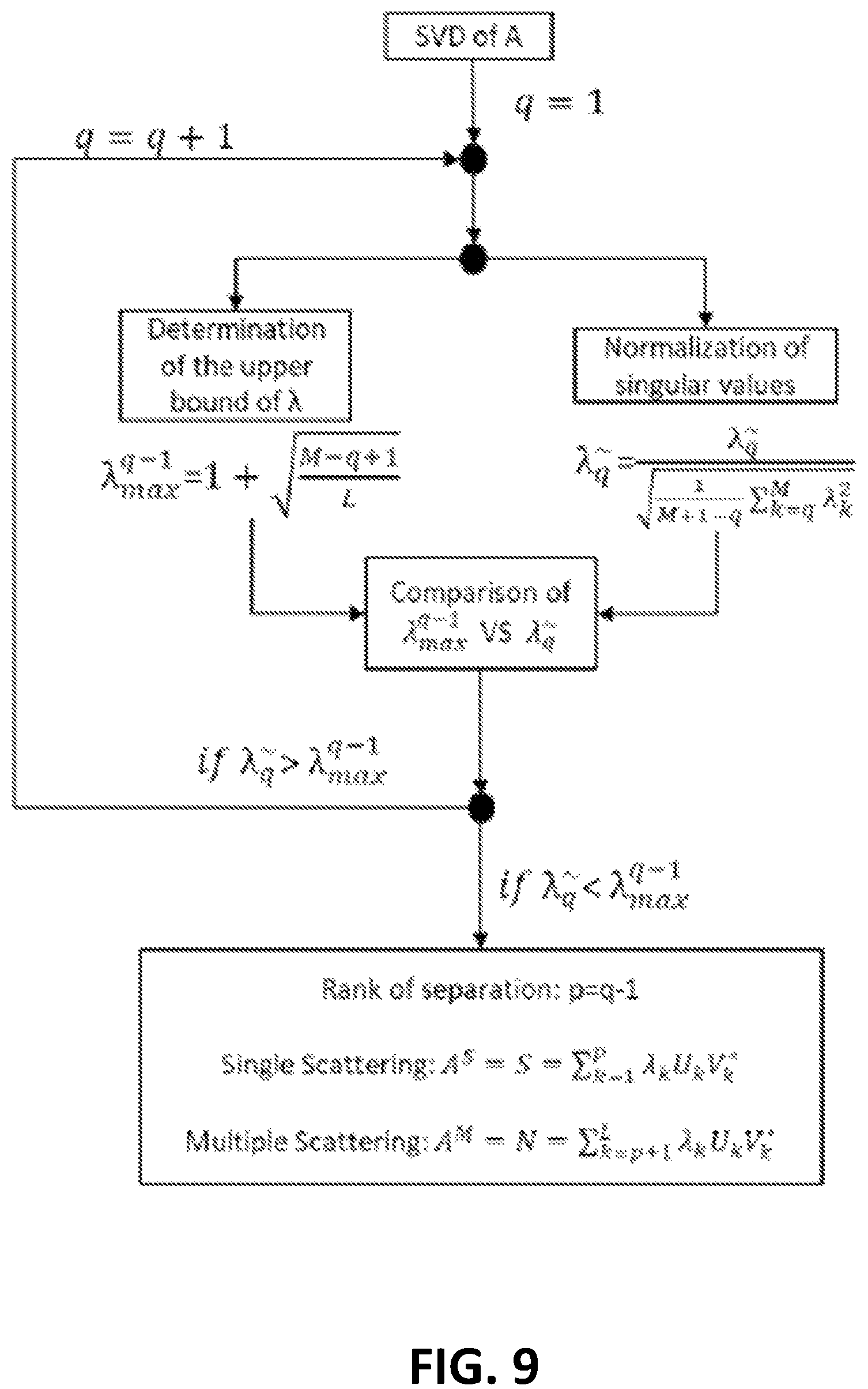 Patent US12106470 Figure 9 – Lesion detection and localization in heterogeneous media