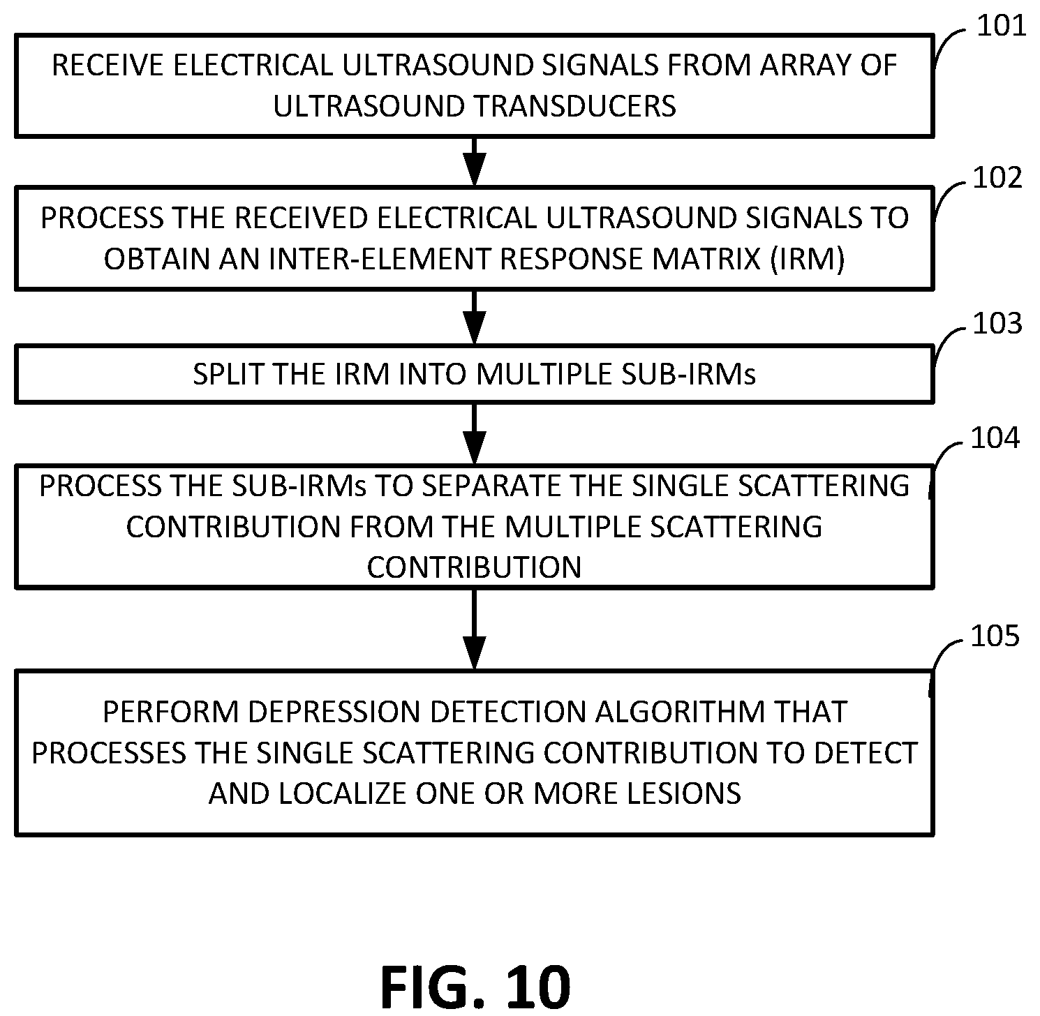 Patent US12106470 Figure 10 – Lesion detection and localization in heterogeneous media