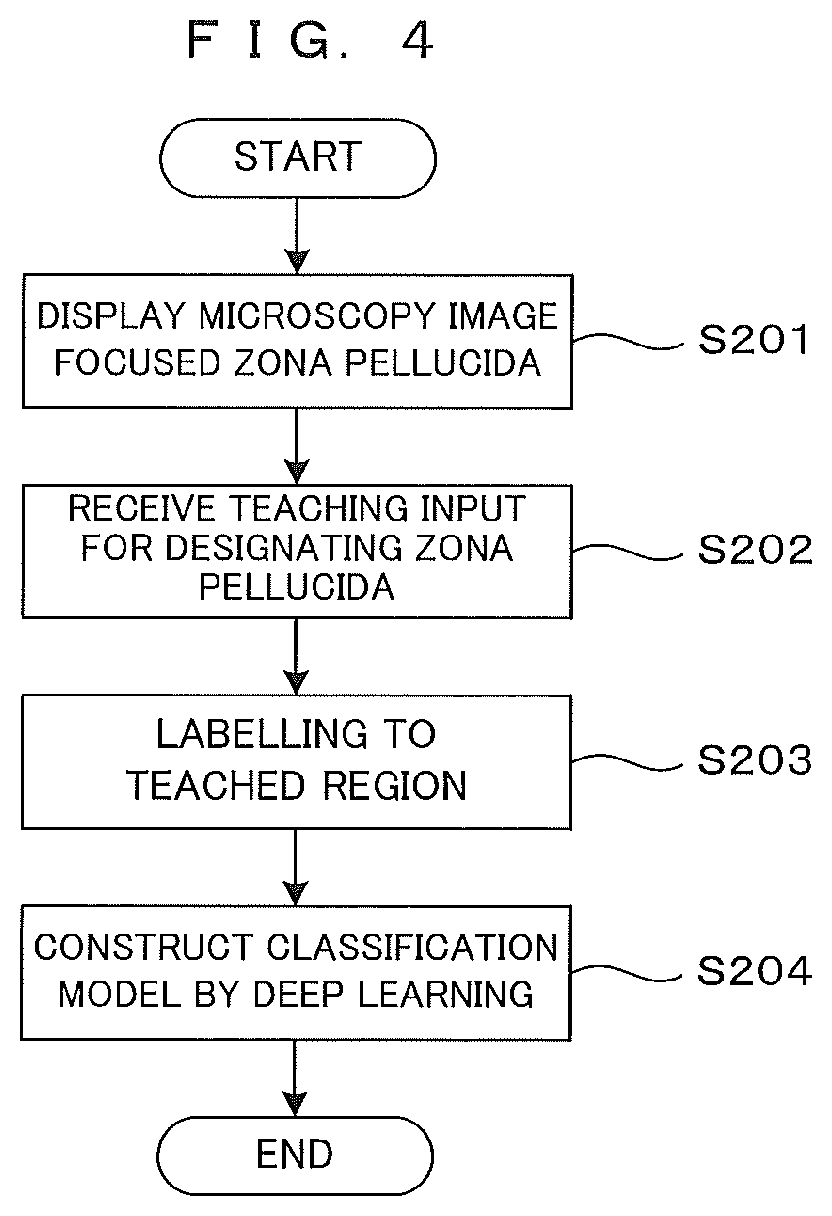 Patent US12106471 Figure 4 – Image processing method for imaging a cell aggregate and recording medium therefor