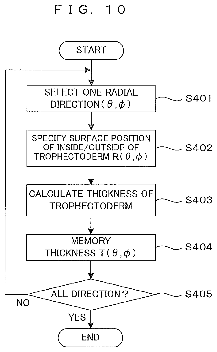 Patent US12106471 Figure 9 – Image processing method for imaging a cell aggregate and recording medium therefor