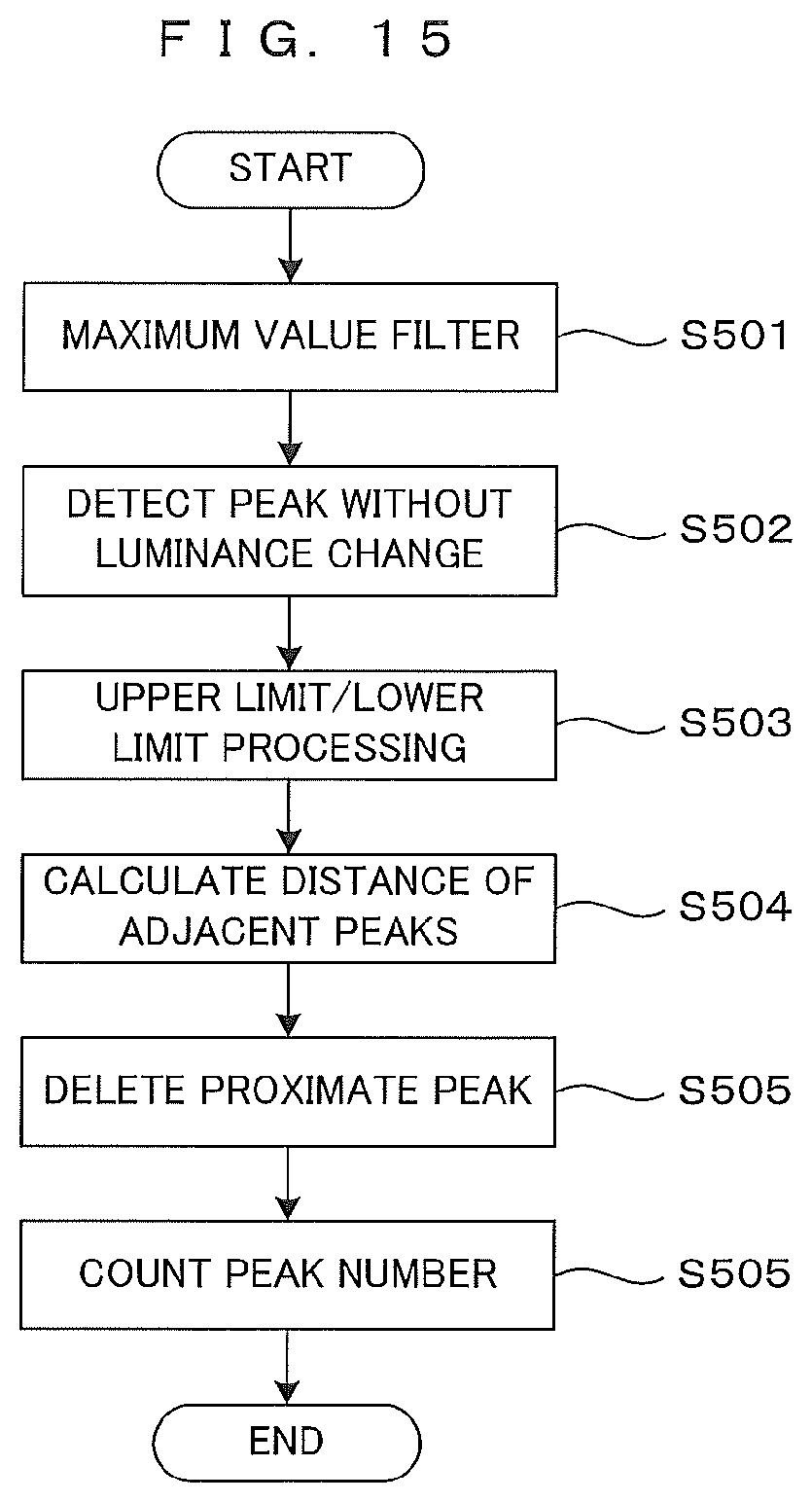 Patent US12106471 Figure 14 – Image processing method for imaging a cell aggregate and recording medium therefor