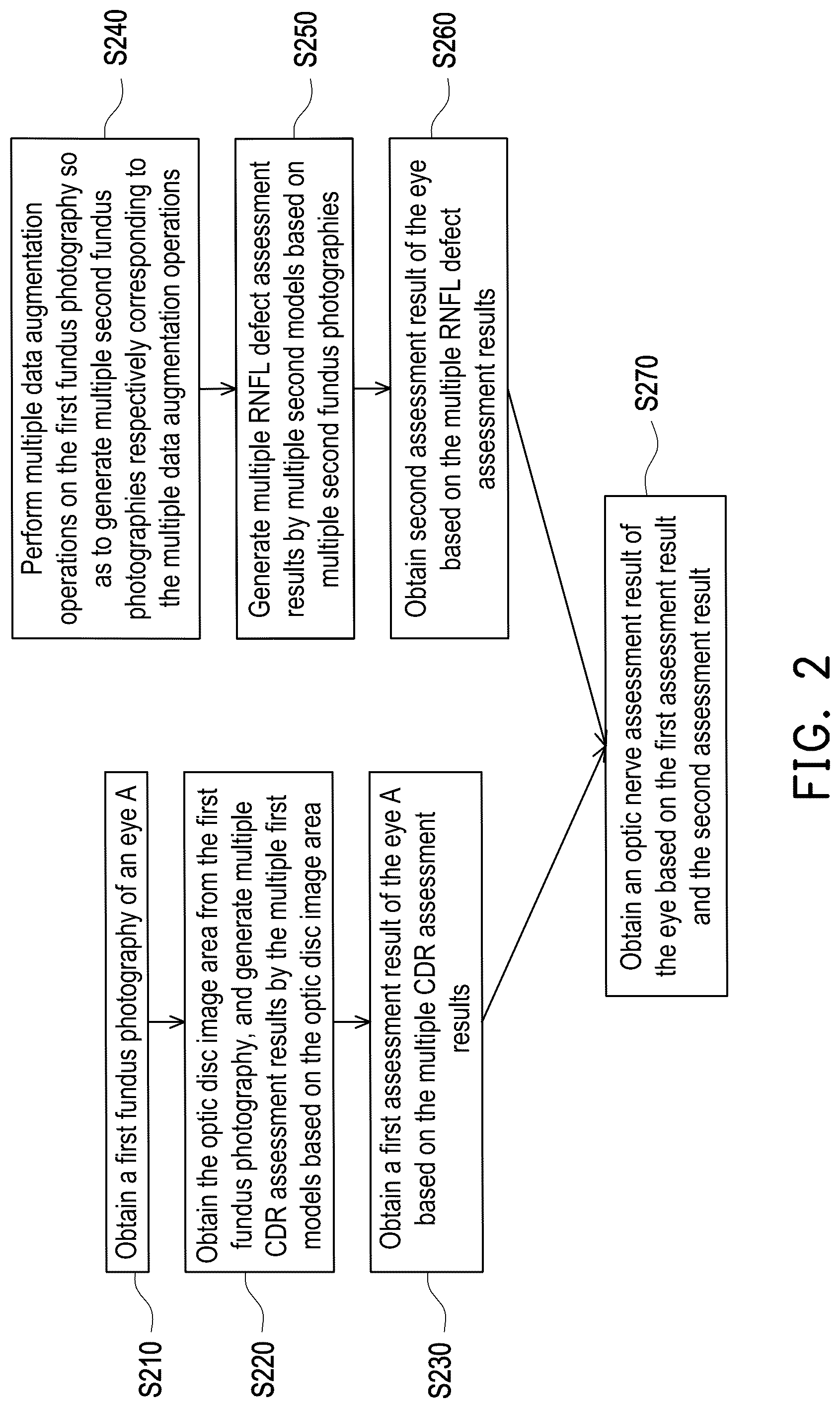 Patent US12106472 Figure 2 – Eye state assessment method and electronic device
