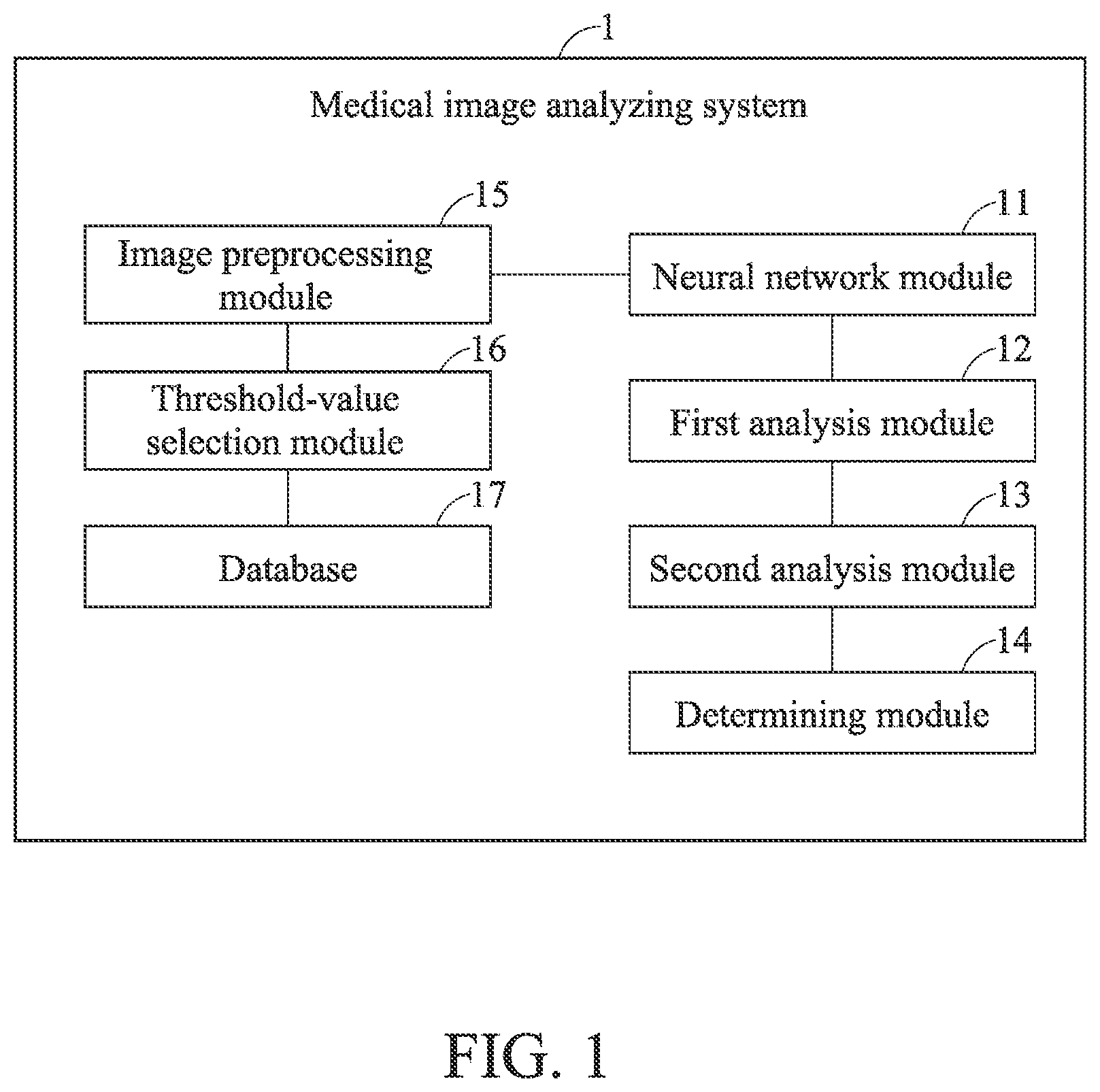 Patent US12106473 Figure 1 – Medical image analyzing system for identifying pancreatic cancer using machine learning and method thereof