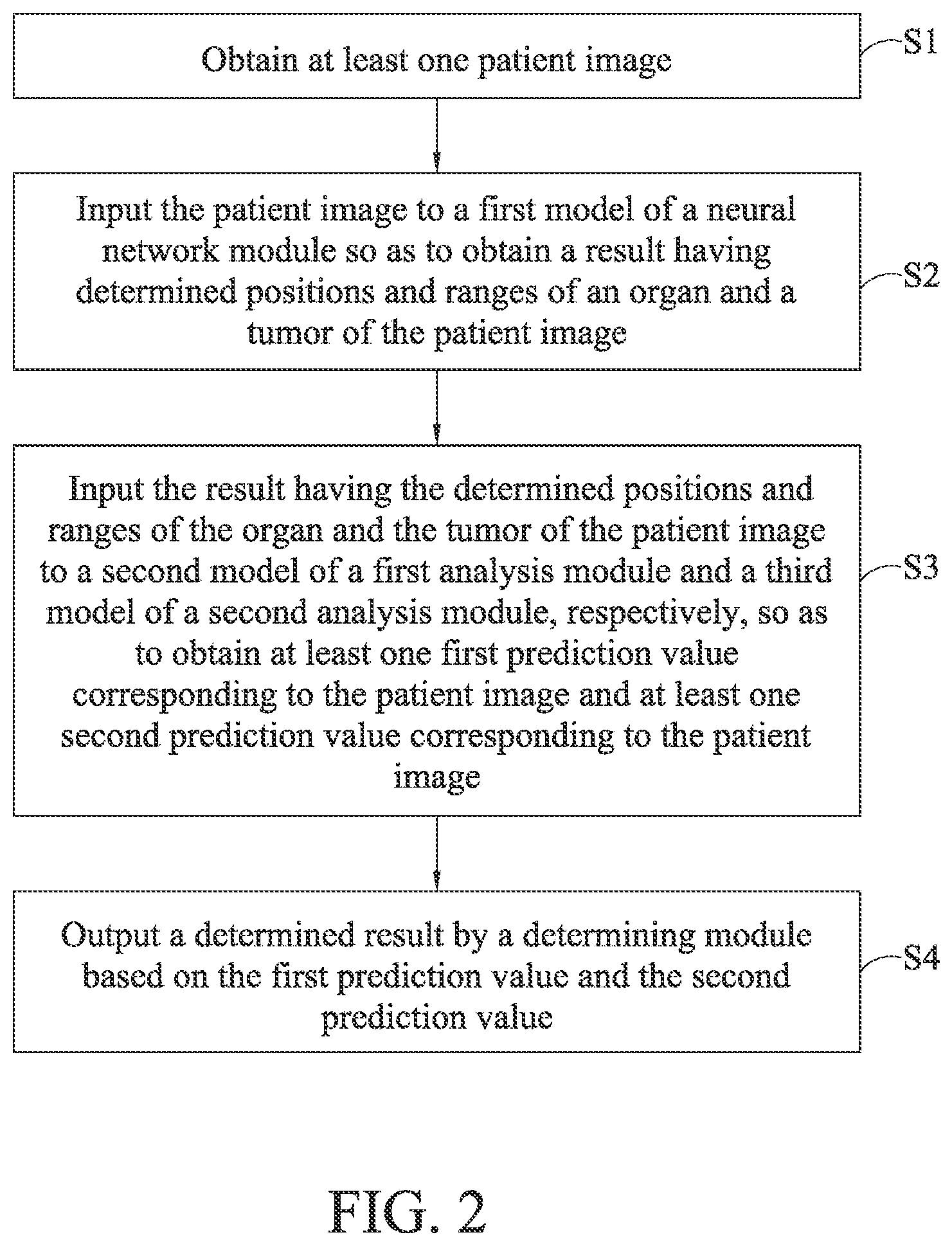 Patent US12106473 Figure 2 – Medical image analyzing system for identifying pancreatic cancer using machine learning and method thereof