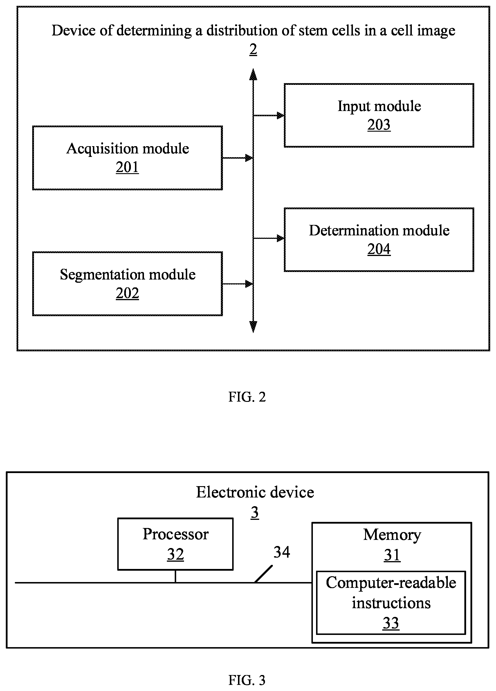 Patent US12106474 Figure 2 – Method of determining a distribution of stem cells in a cell image, electronic device, and storage medium