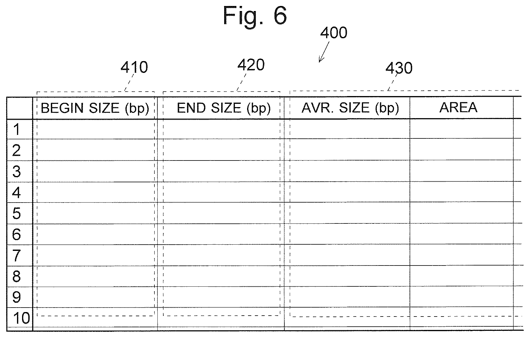 Patent US12106475 Figure 6 – Electrophoretic analysis data processing device and record medium recording electrophoretic analysis data processing program