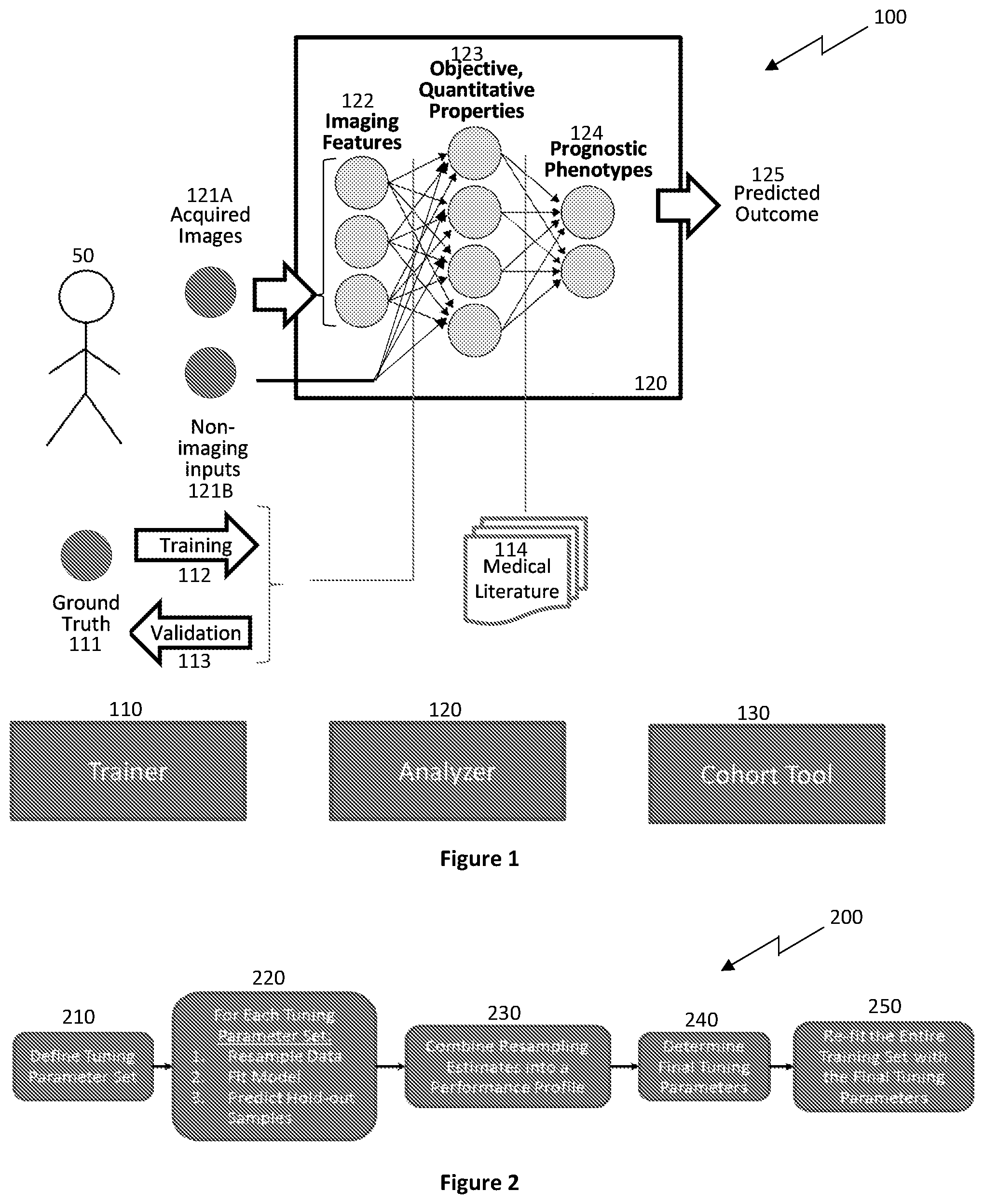 Patent US12106477 Figure 1 – Segmenting permeability, neovascularization, necrosis, collagen breakdown, or inflammation to characterize atherosclerotic plaque, coronary artery disease, or vasculopathy