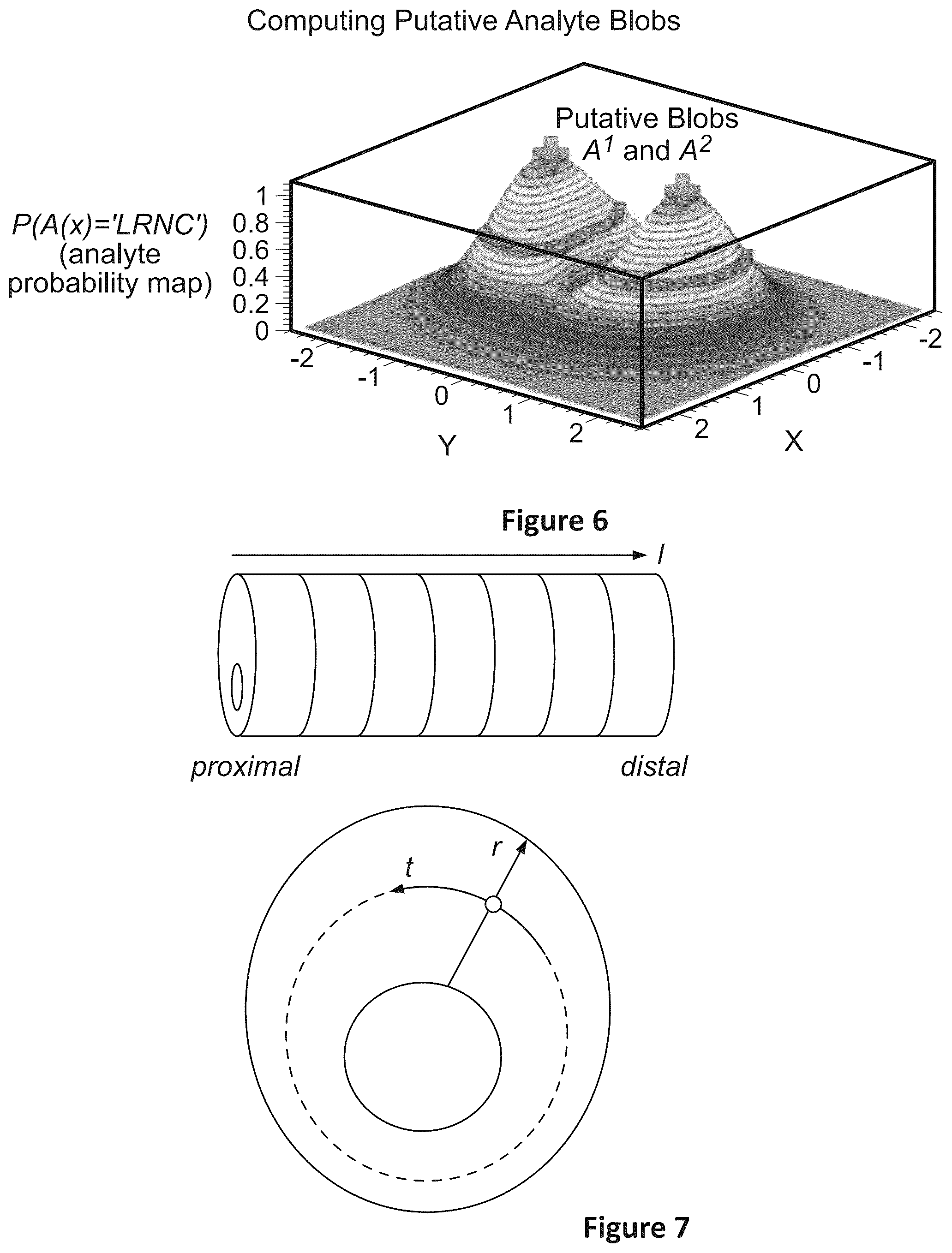 Patent US12106477 Figure 5 – Segmenting permeability, neovascularization, necrosis, collagen breakdown, or inflammation to characterize atherosclerotic plaque, coronary artery disease, or vasculopathy