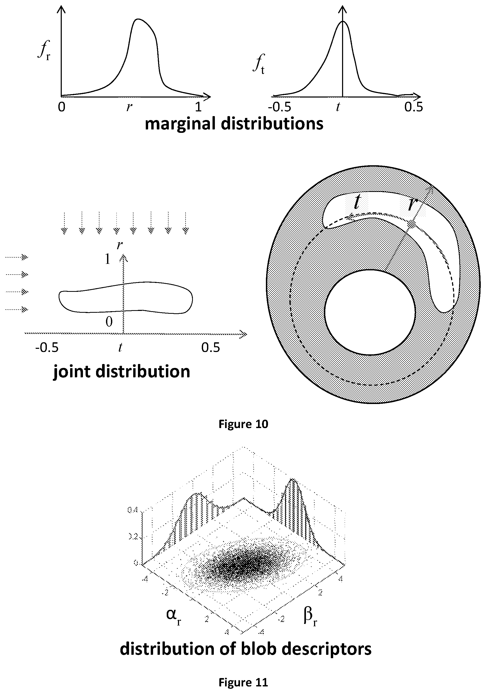 Patent US12106477 Figure 7 – Segmenting permeability, neovascularization, necrosis, collagen breakdown, or inflammation to characterize atherosclerotic plaque, coronary artery disease, or vasculopathy