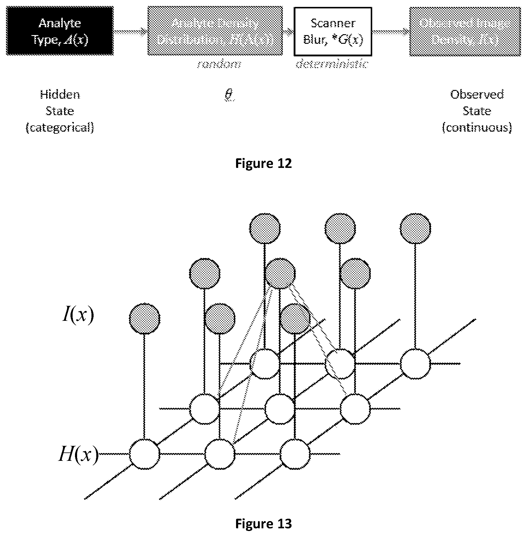Patent US12106477 Figure 8 – Segmenting permeability, neovascularization, necrosis, collagen breakdown, or inflammation to characterize atherosclerotic plaque, coronary artery disease, or vasculopathy
