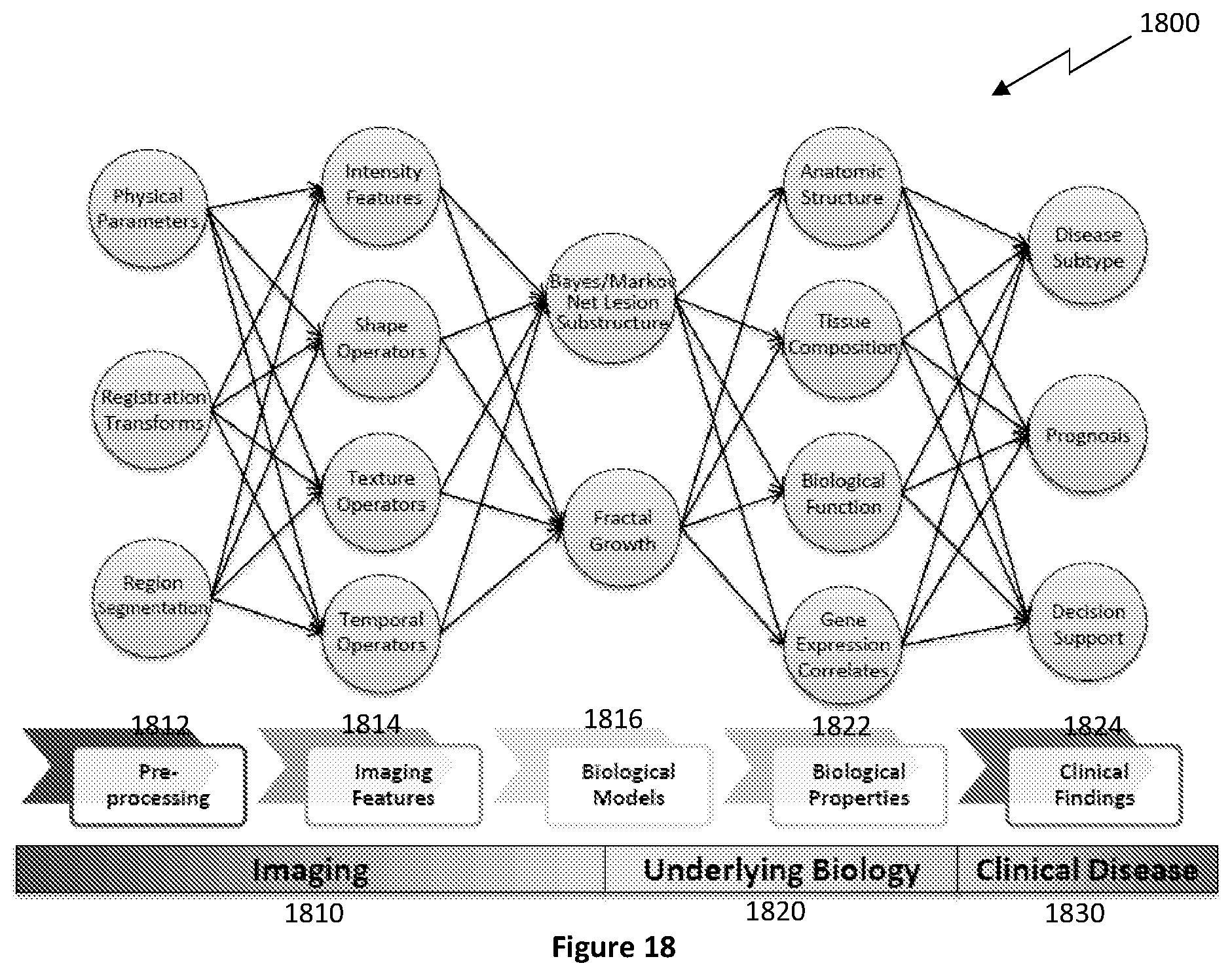 Patent US12106477 Figure 11 – Segmenting permeability, neovascularization, necrosis, collagen breakdown, or inflammation to characterize atherosclerotic plaque, coronary artery disease, or vasculopathy