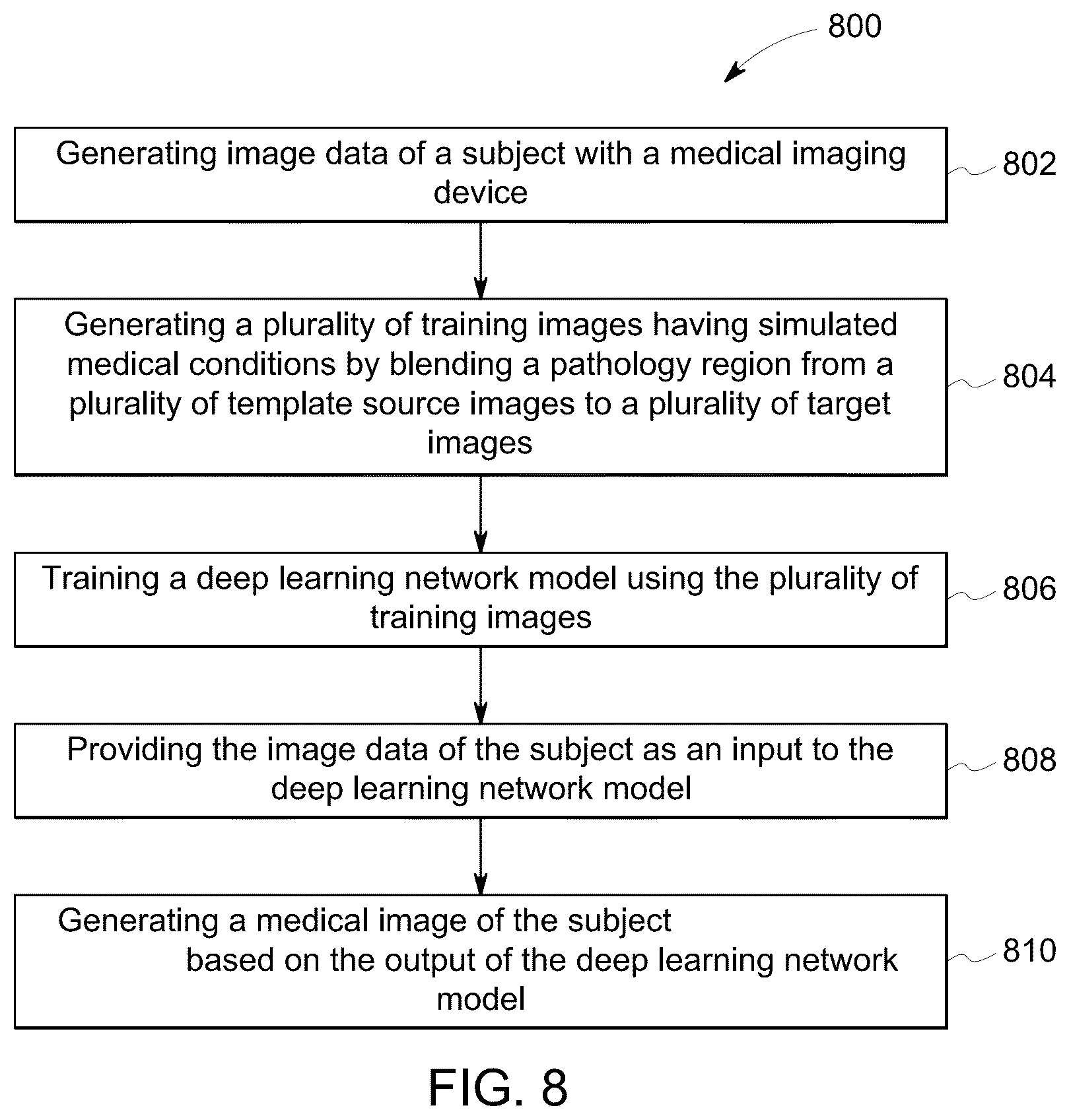 Patent US12106478 Figure 10 – Deep learning based medical system and method for image acquisition