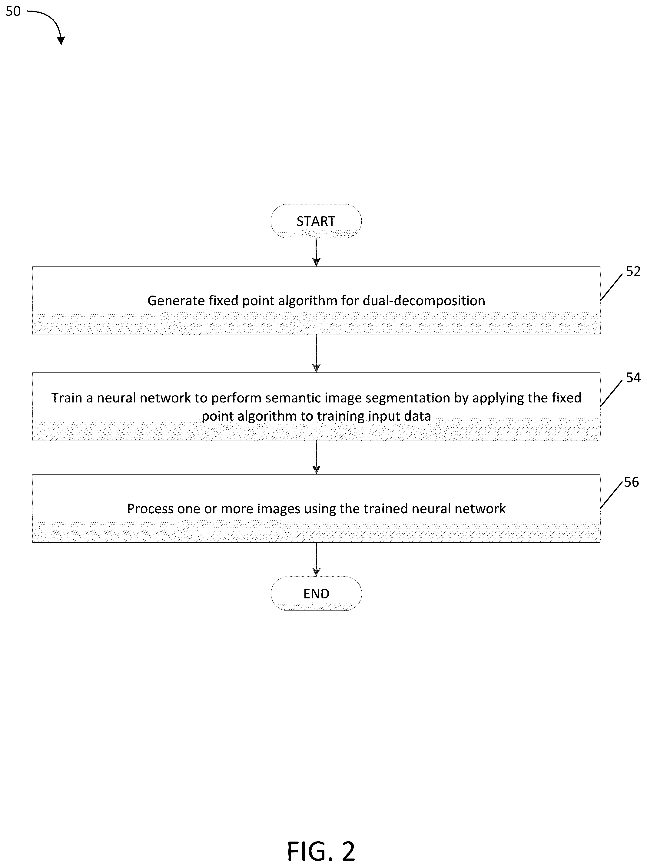 Patent US12106481 Figure 2 – Computer vision systems and methods for end-to-end training of convolutional neural networks using differentiable dual-decomposition techniques