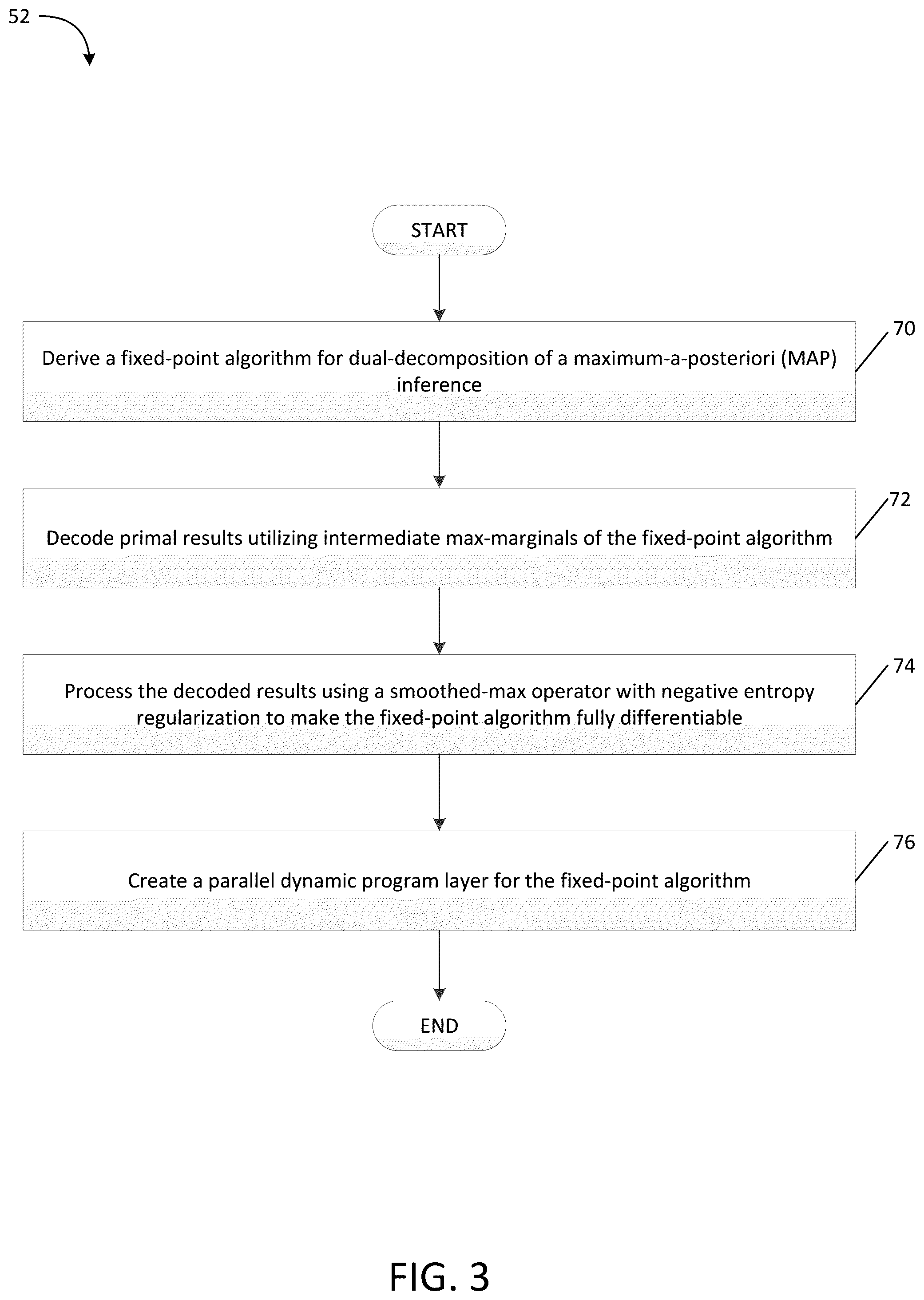 Patent US12106481 Figure 3 – Computer vision systems and methods for end-to-end training of convolutional neural networks using differentiable dual-decomposition techniques