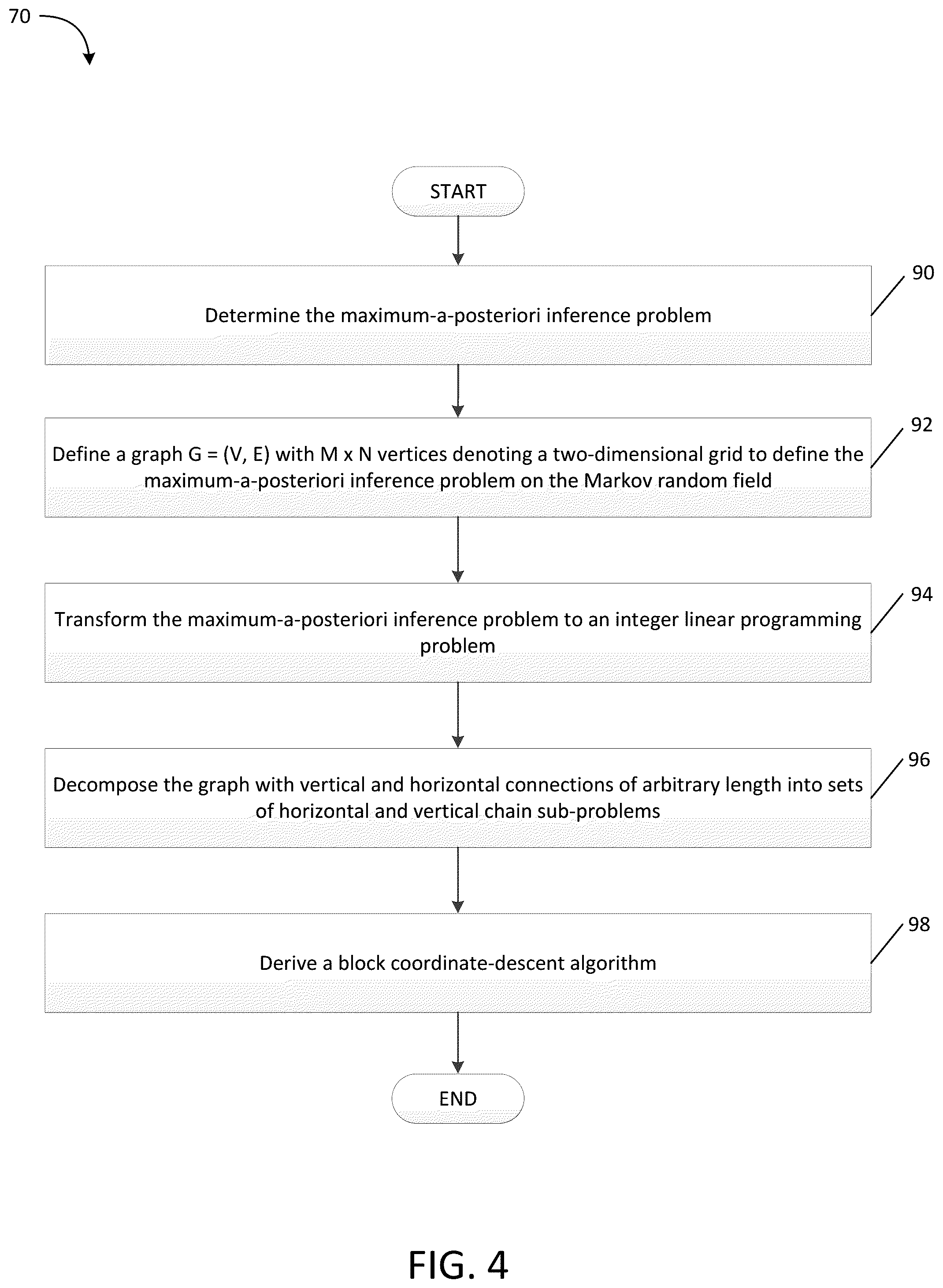 Patent US12106481 Figure 4 – Computer vision systems and methods for end-to-end training of convolutional neural networks using differentiable dual-decomposition techniques