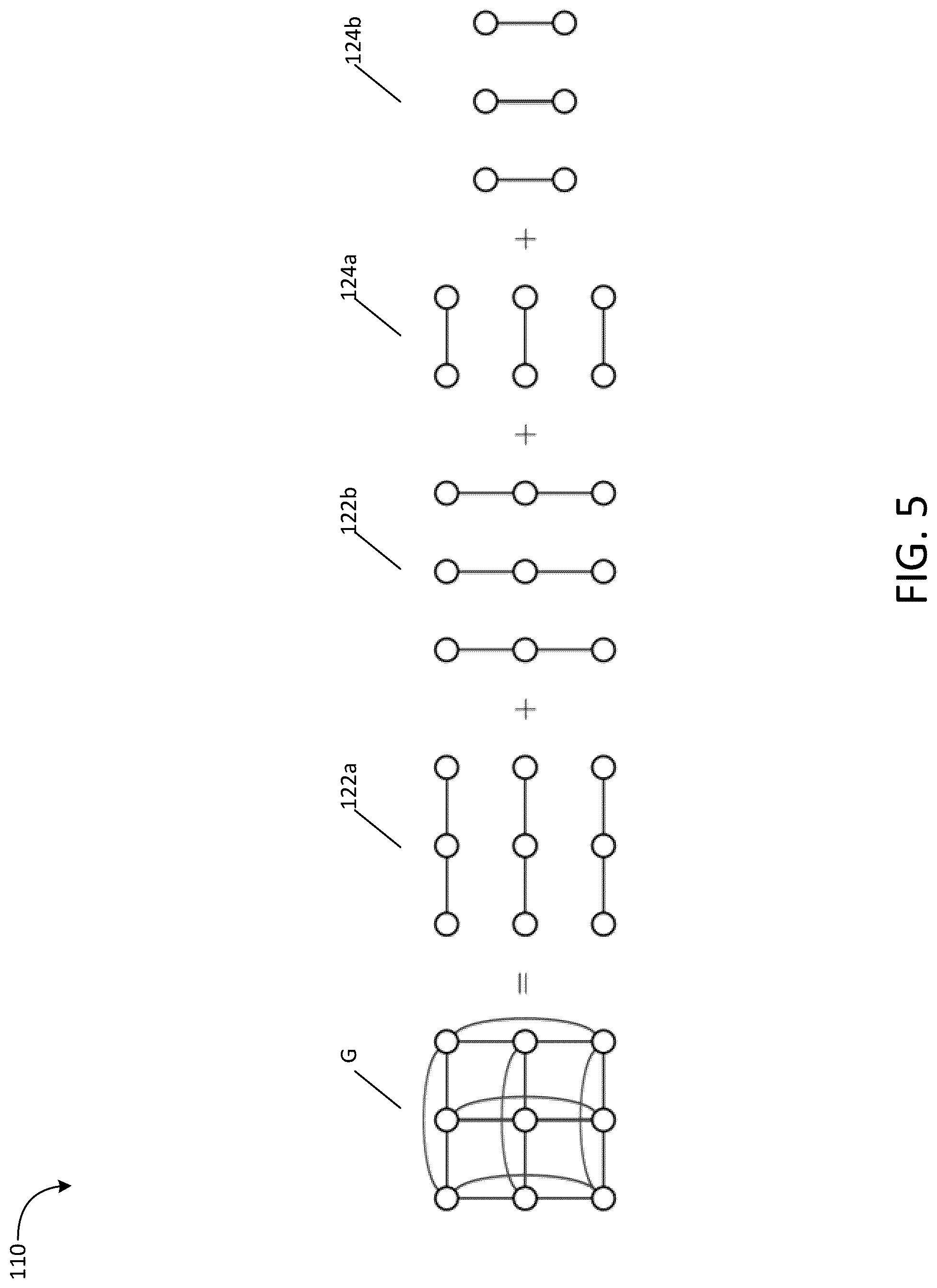 Patent US12106481 Figure 5 – Computer vision systems and methods for end-to-end training of convolutional neural networks using differentiable dual-decomposition techniques