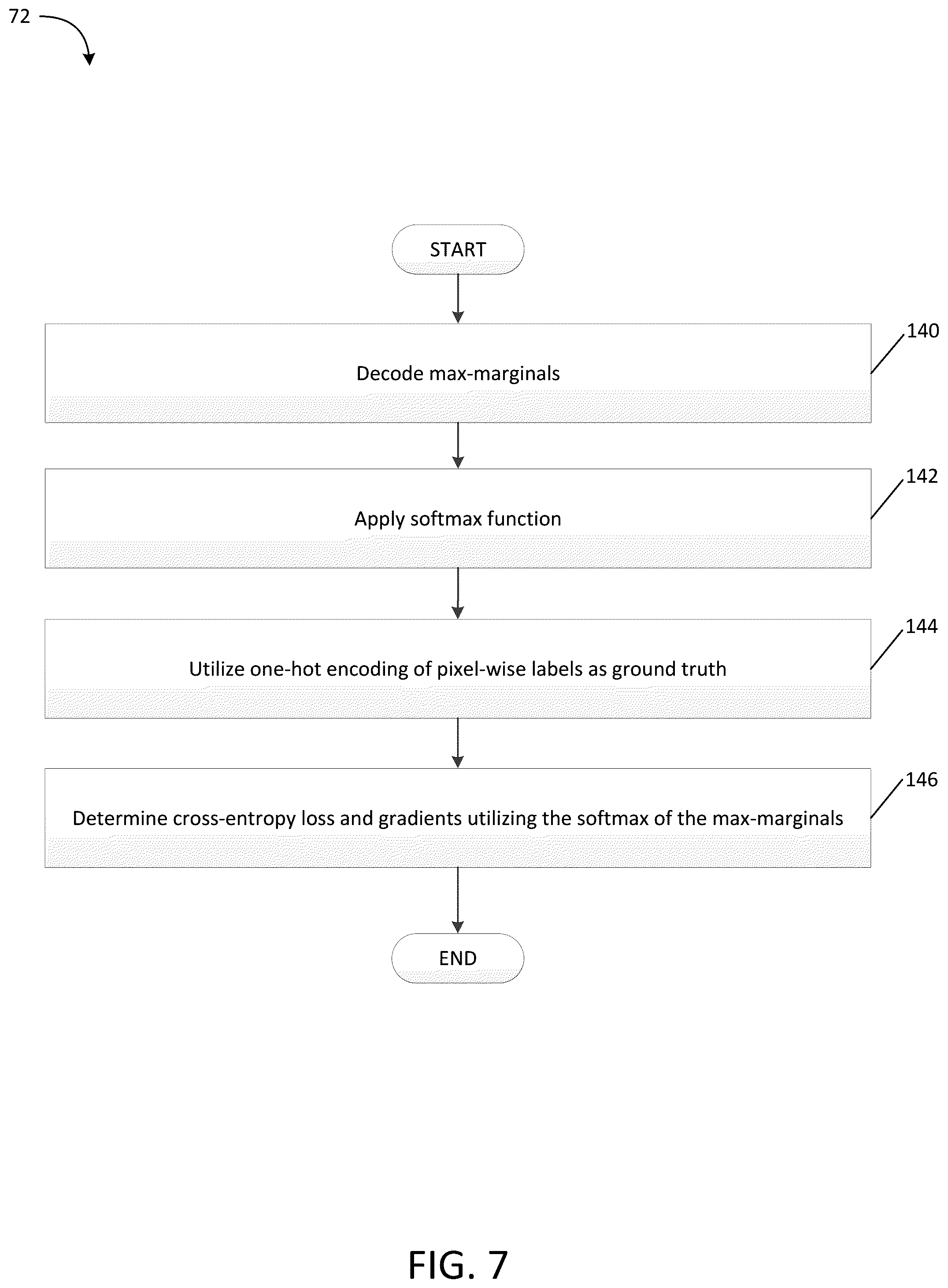 Patent US12106481 Figure 7 – Computer vision systems and methods for end-to-end training of convolutional neural networks using differentiable dual-decomposition techniques