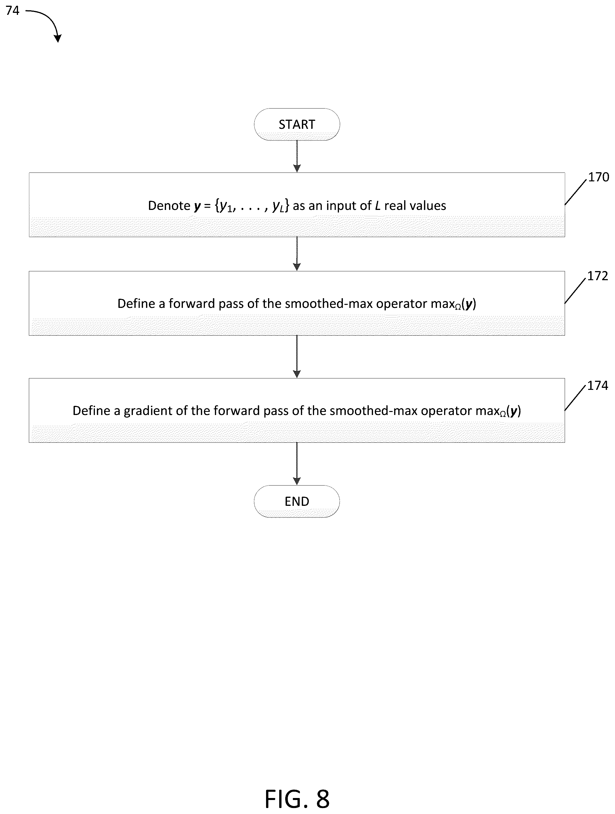 Patent US12106481 Figure 8 – Computer vision systems and methods for end-to-end training of convolutional neural networks using differentiable dual-decomposition techniques